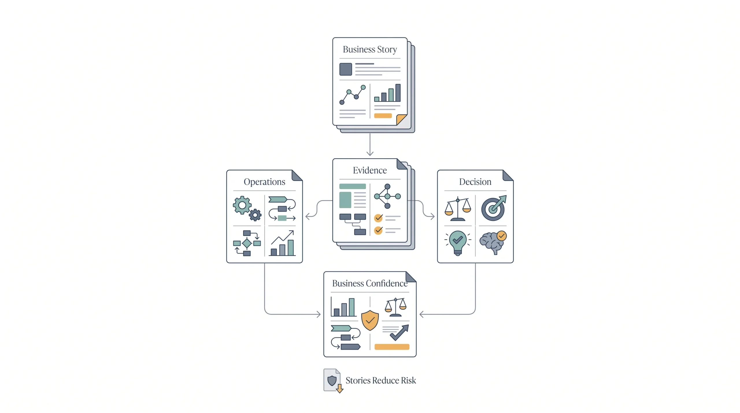 B2B Storytelling Different Rules