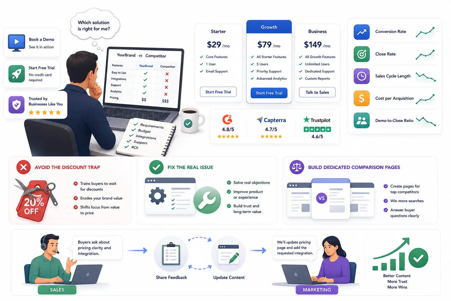 BOFU Metrics that matter most
