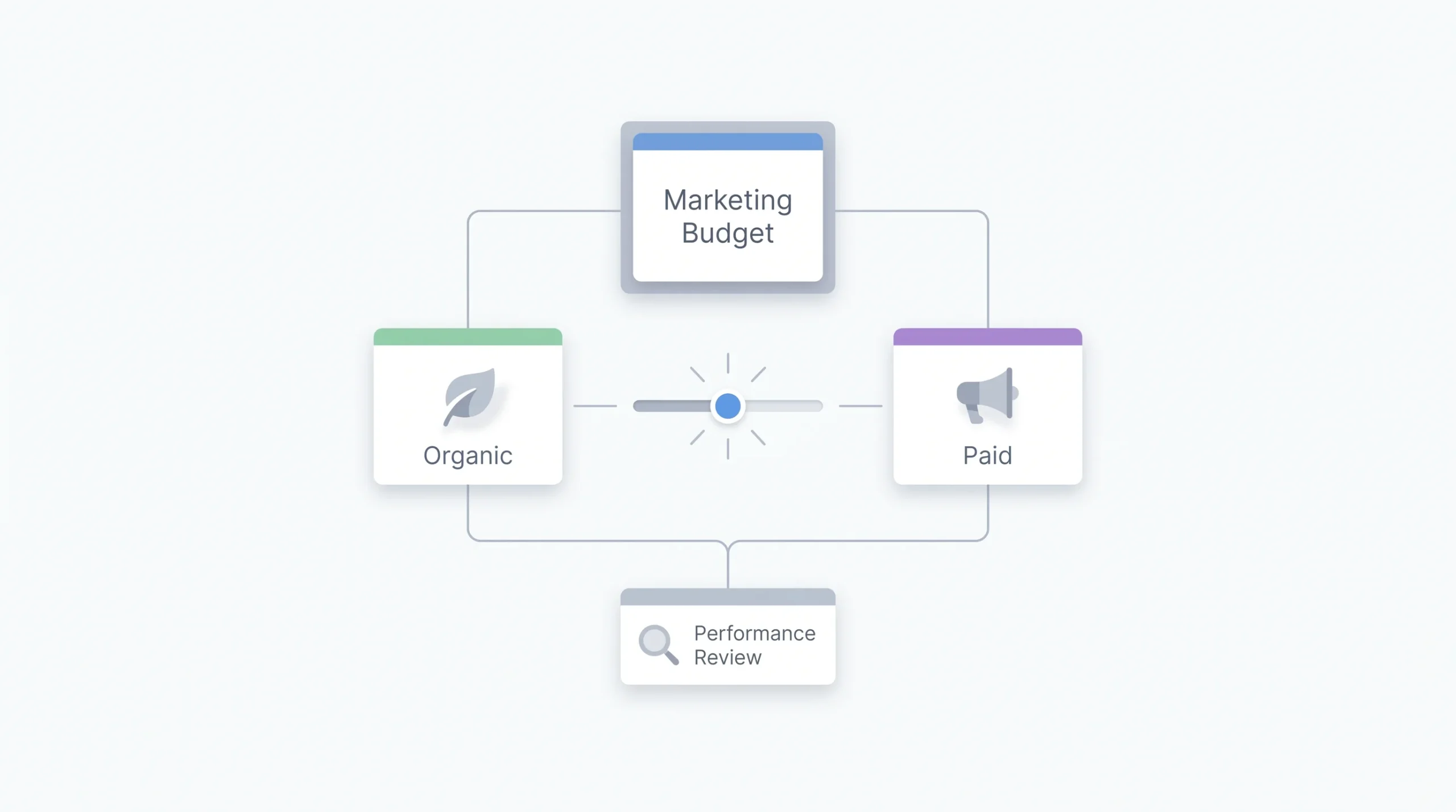Budget Allocation How Much Should Go to Paid vs Organic