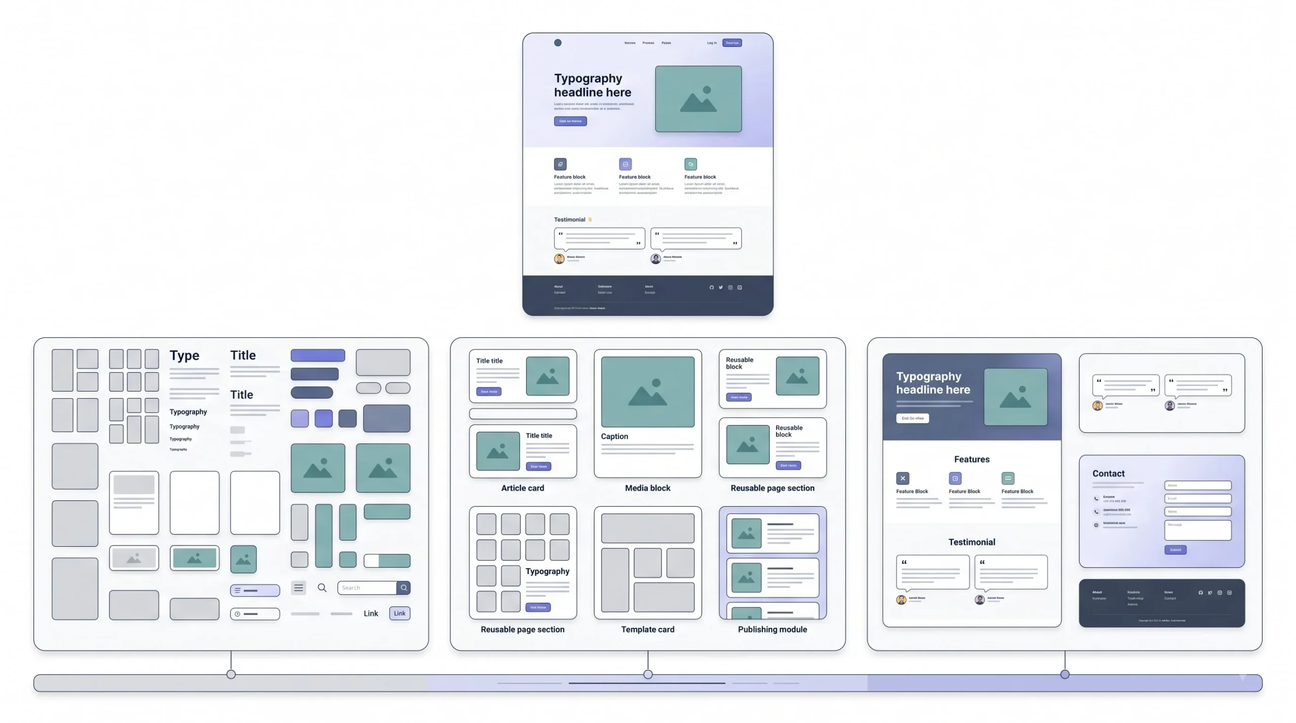 CMS vs website builder vs “just code” clearing up the confusion