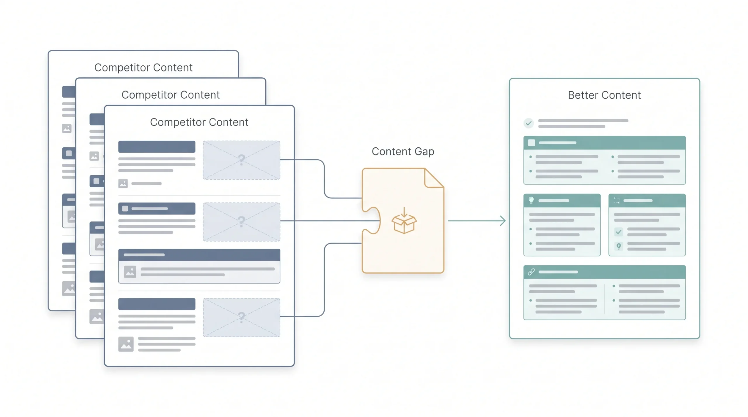 Competitor and Content Gap Analysis