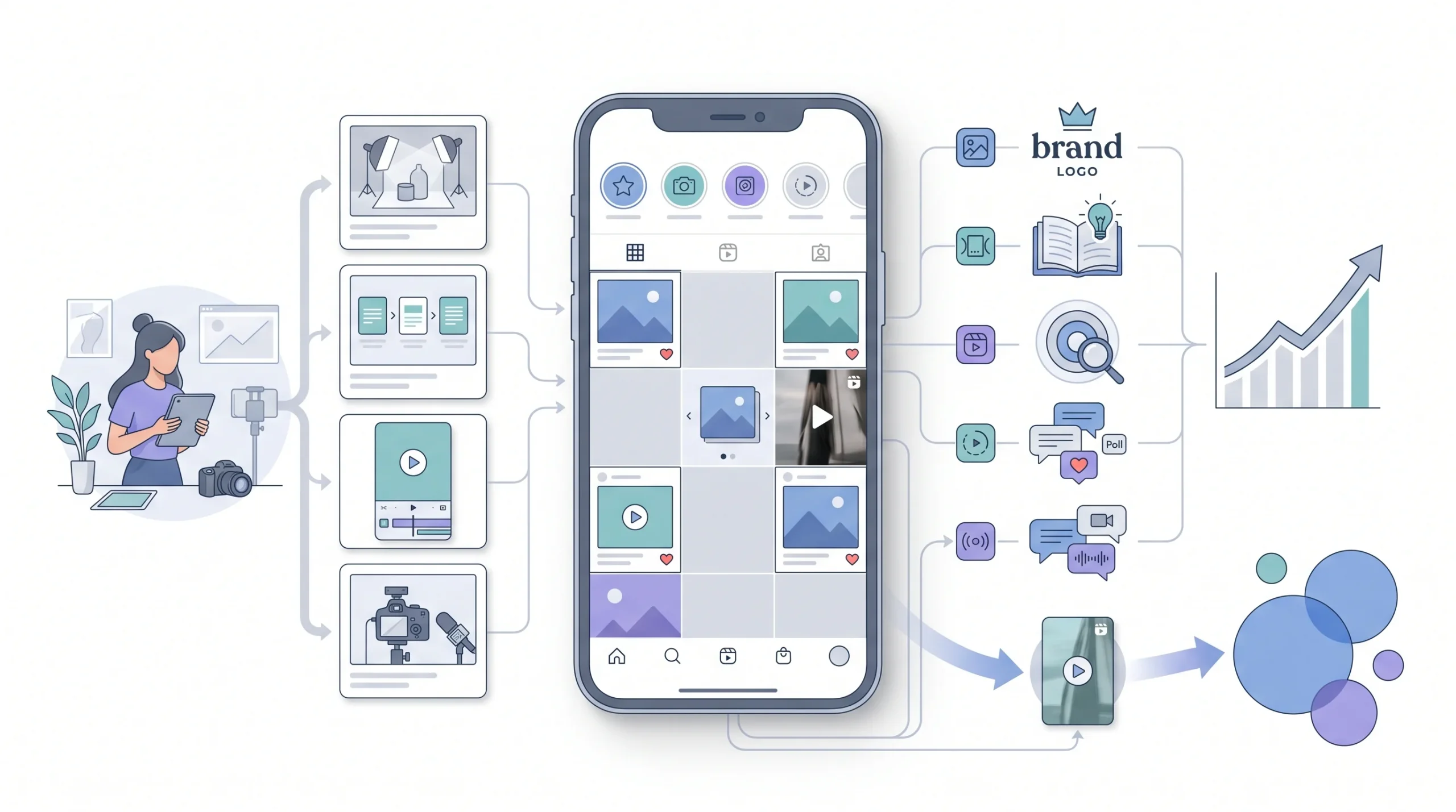 Content Formats Explained Feed Posts, Reels, Stories, Carousels, and Live