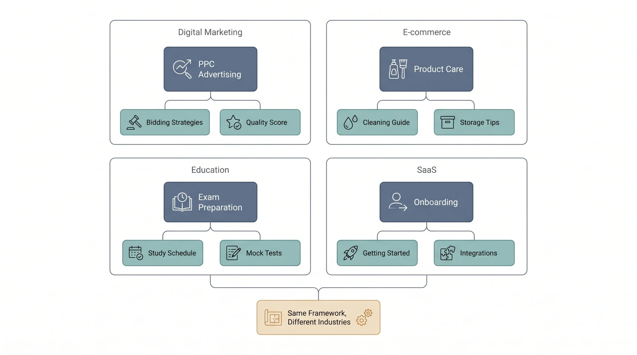 Content Pillar Examples by Industry