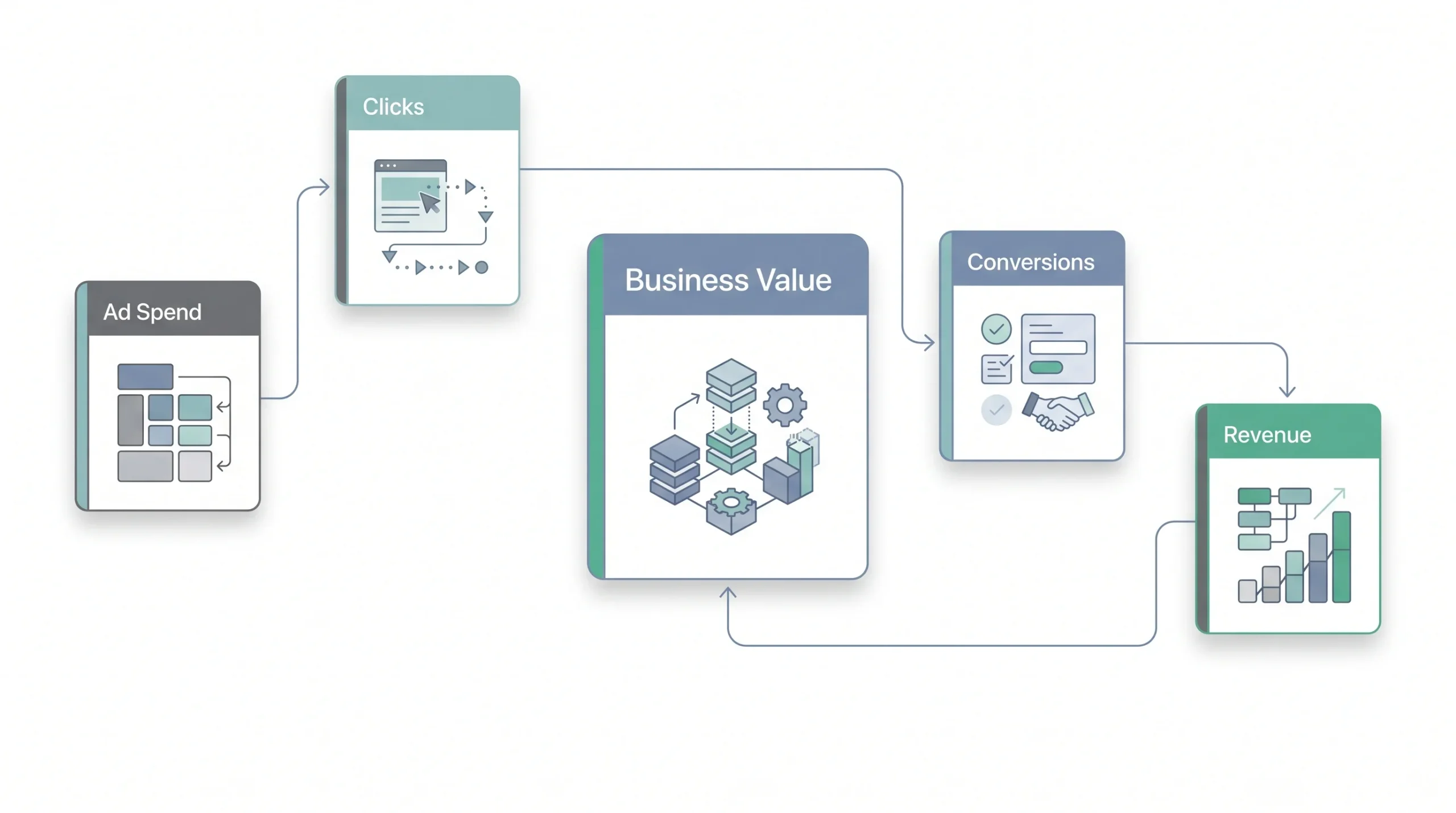 Conversion and ROI Metrics, Explained
