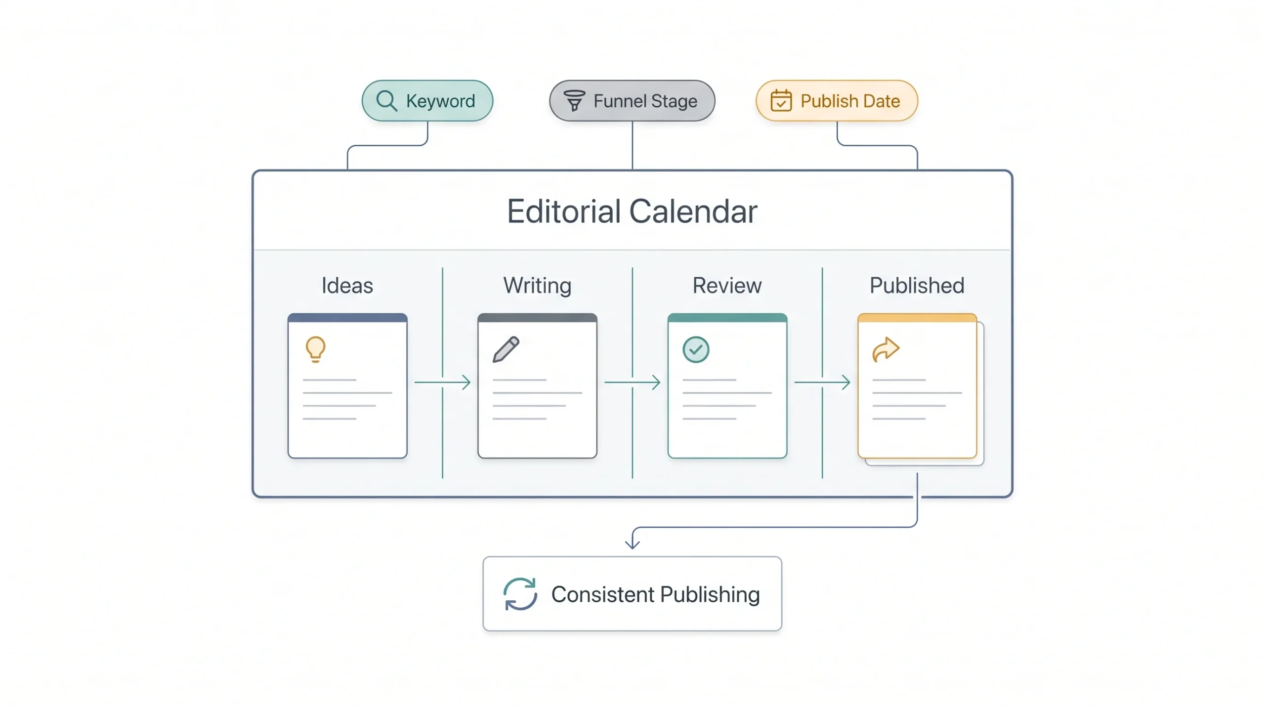 Create an EditorialContent Calendar