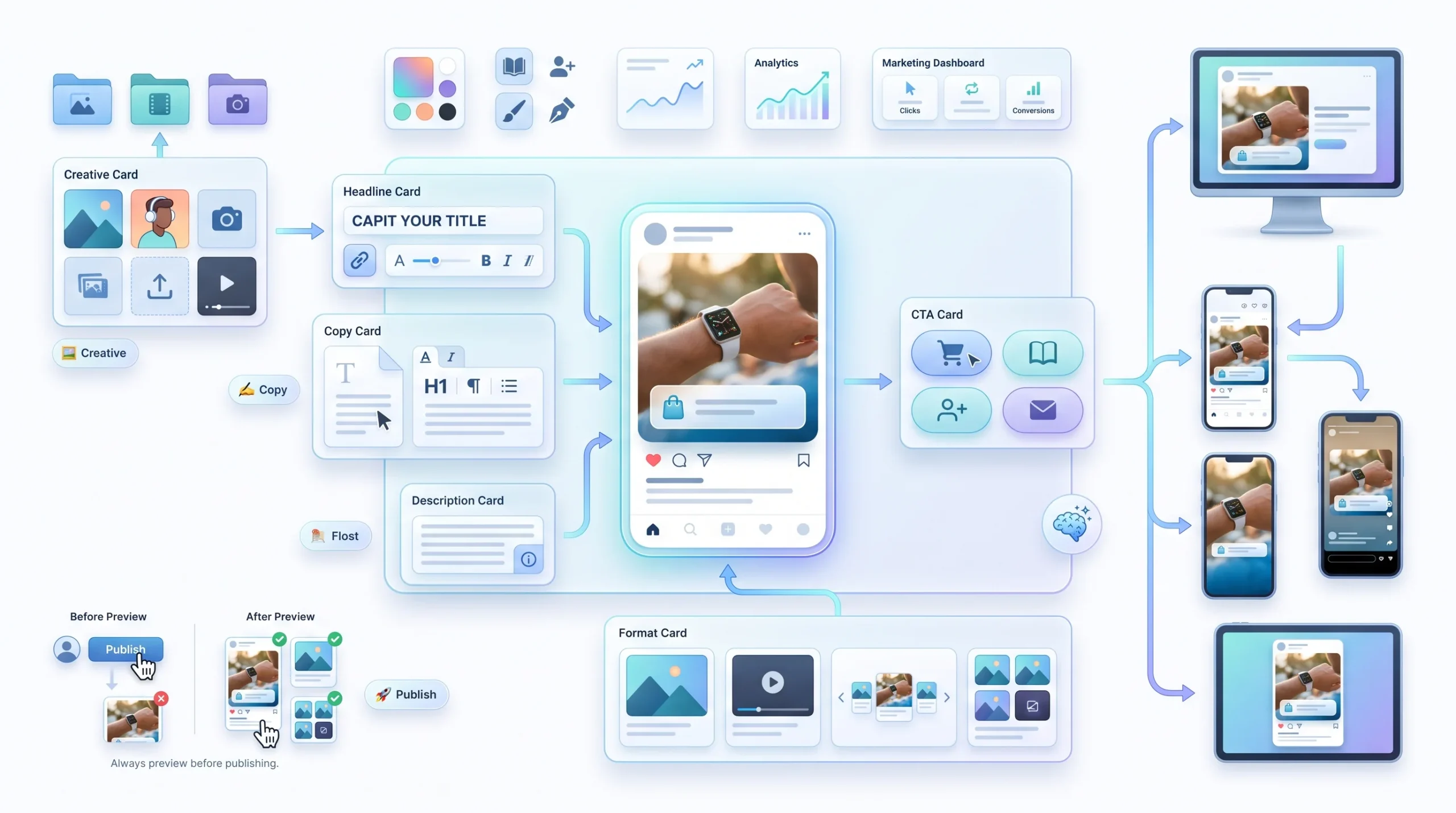 Creating the Ad Itself
