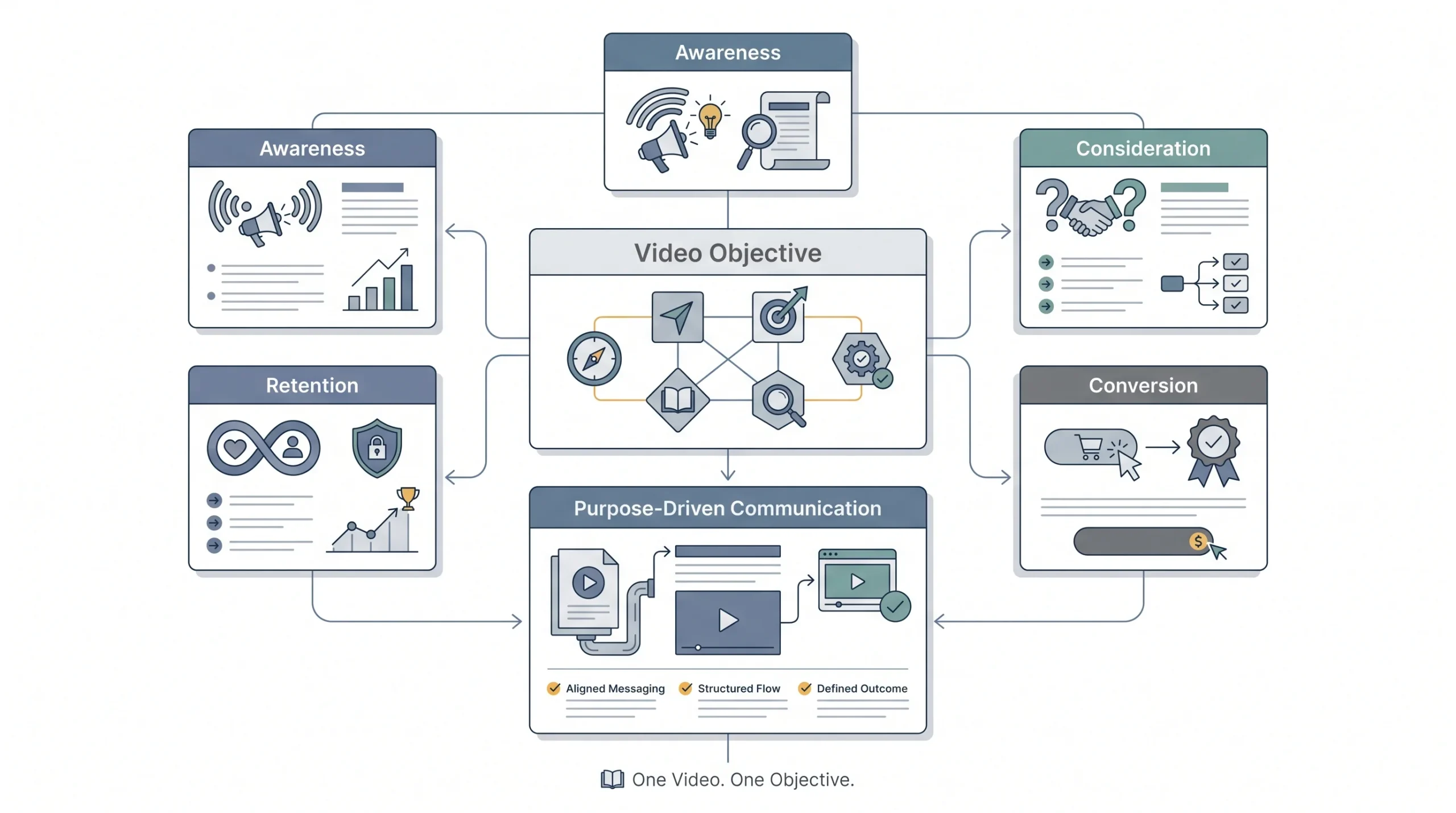Define Your Objective