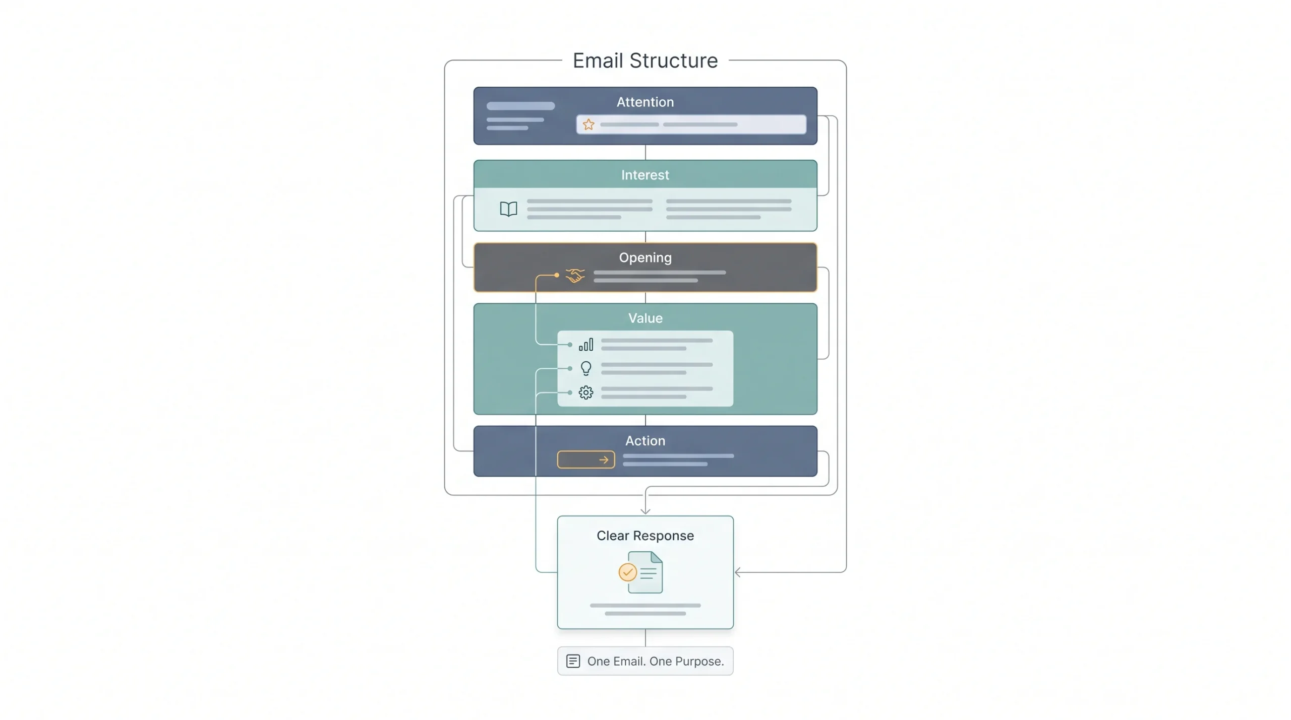 Email Funnel Copywriting What Actually Goes in Each Email