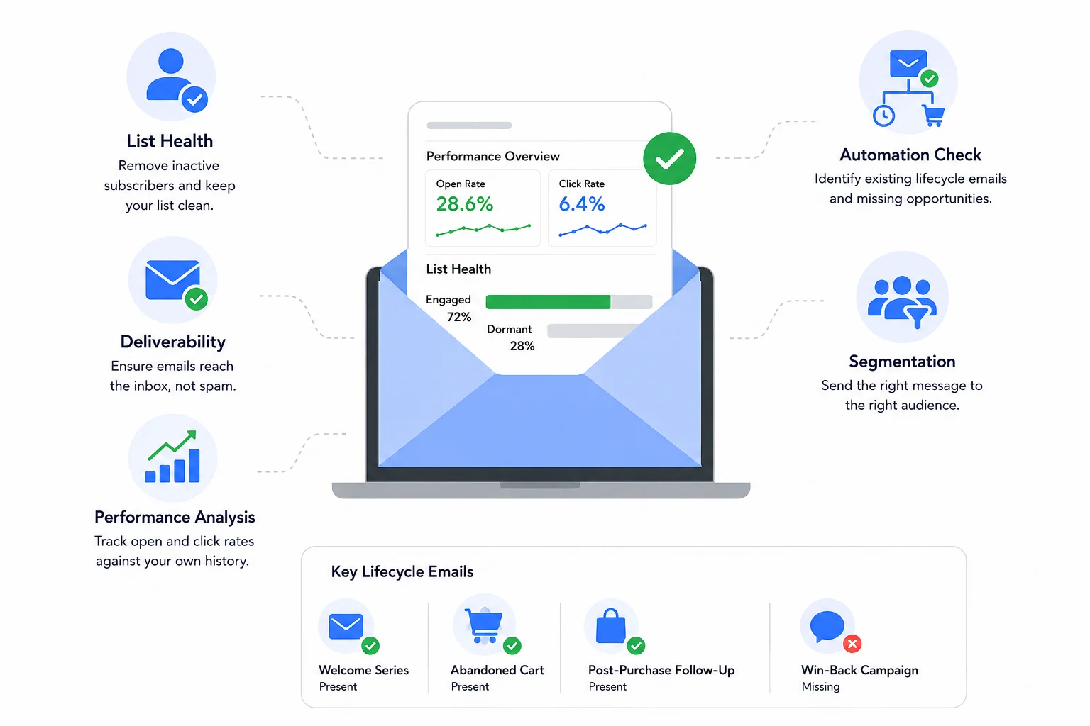 Email Marketing Audit