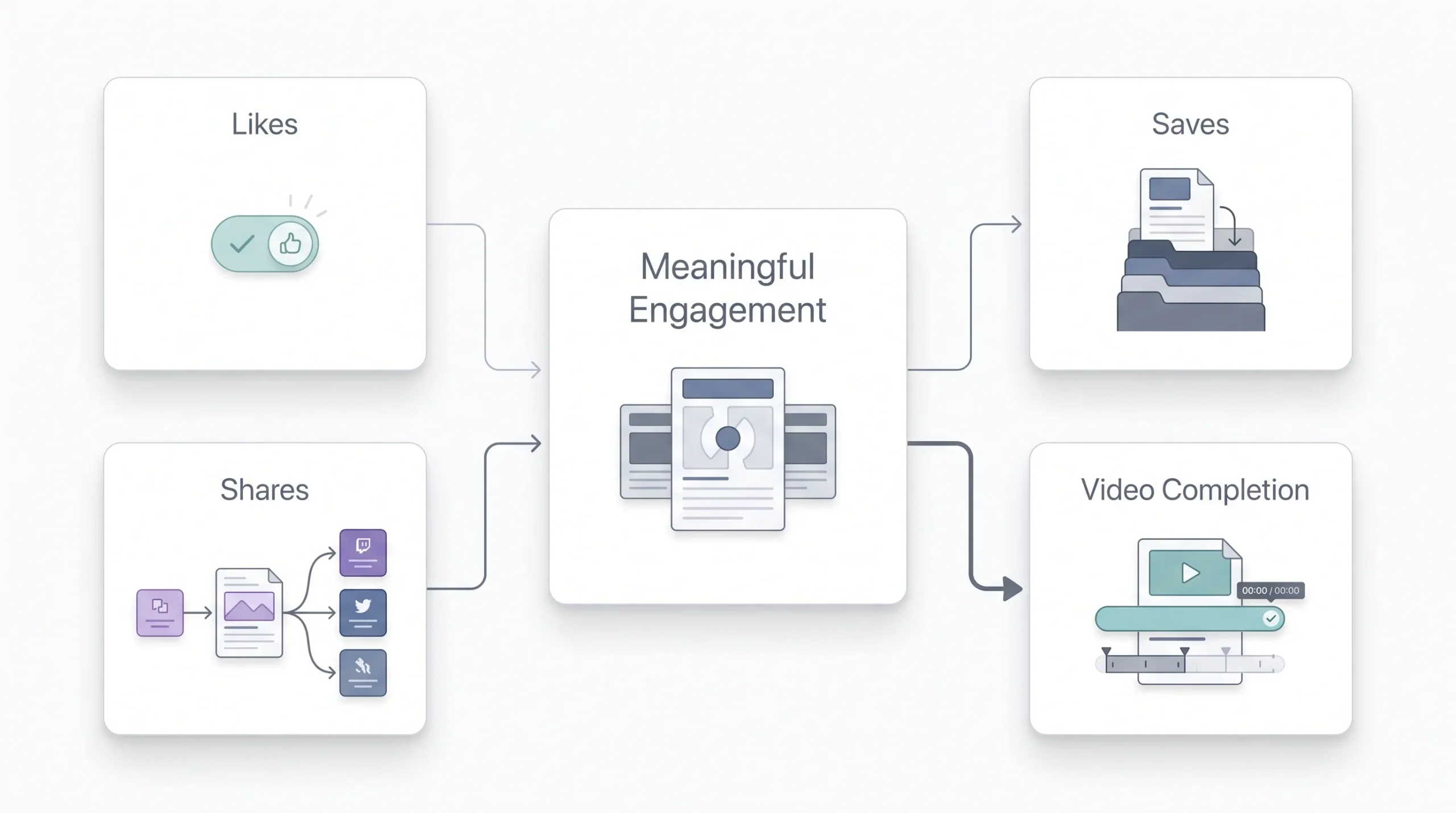 Engagement Metrics, Explained
