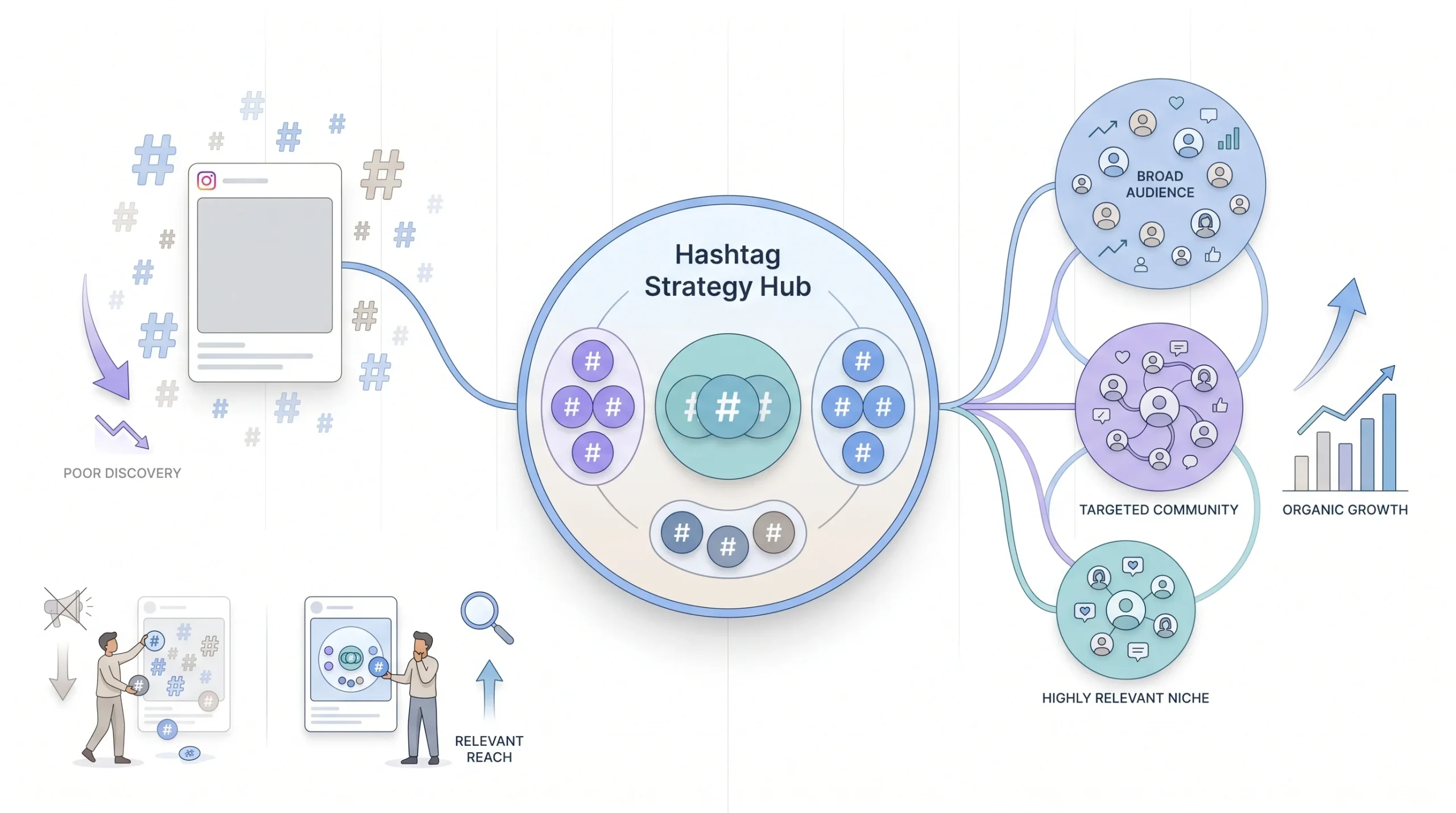 Hashtag Strategy That Still Works