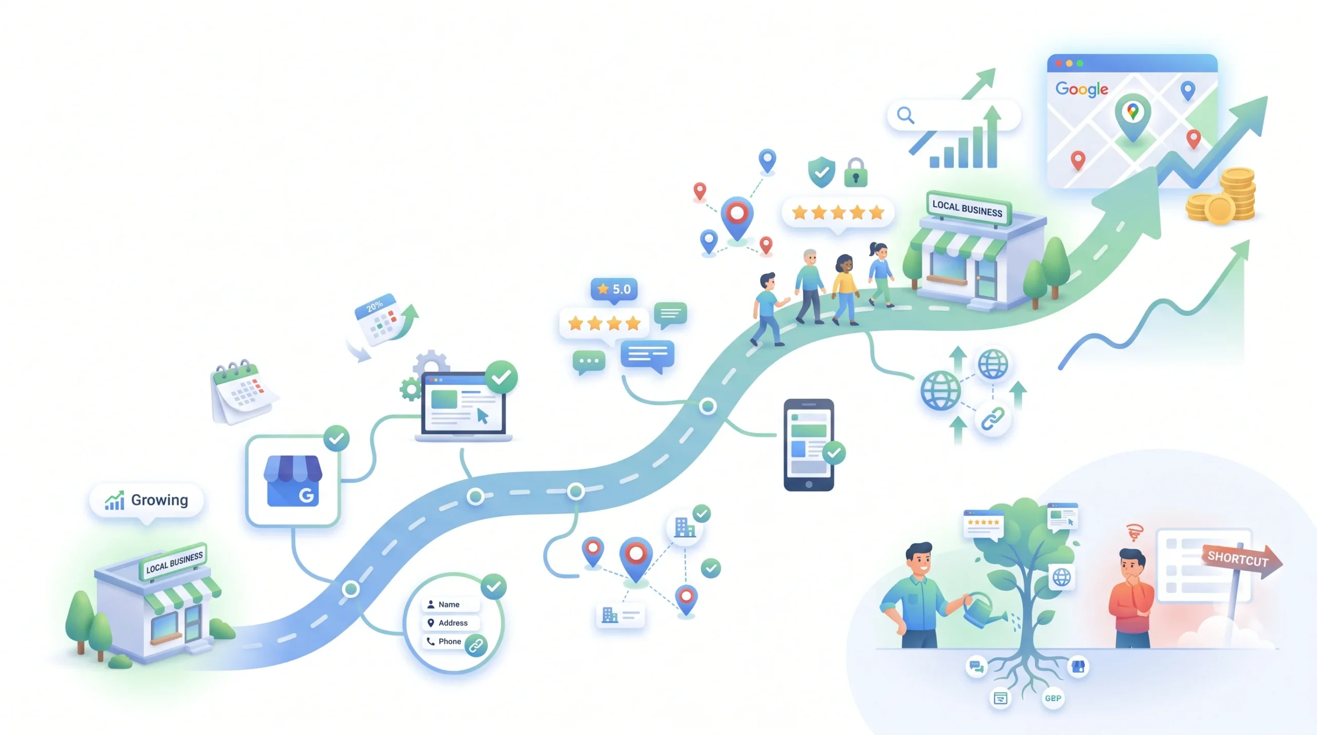 How Long Local SEO Takes and What to Expect