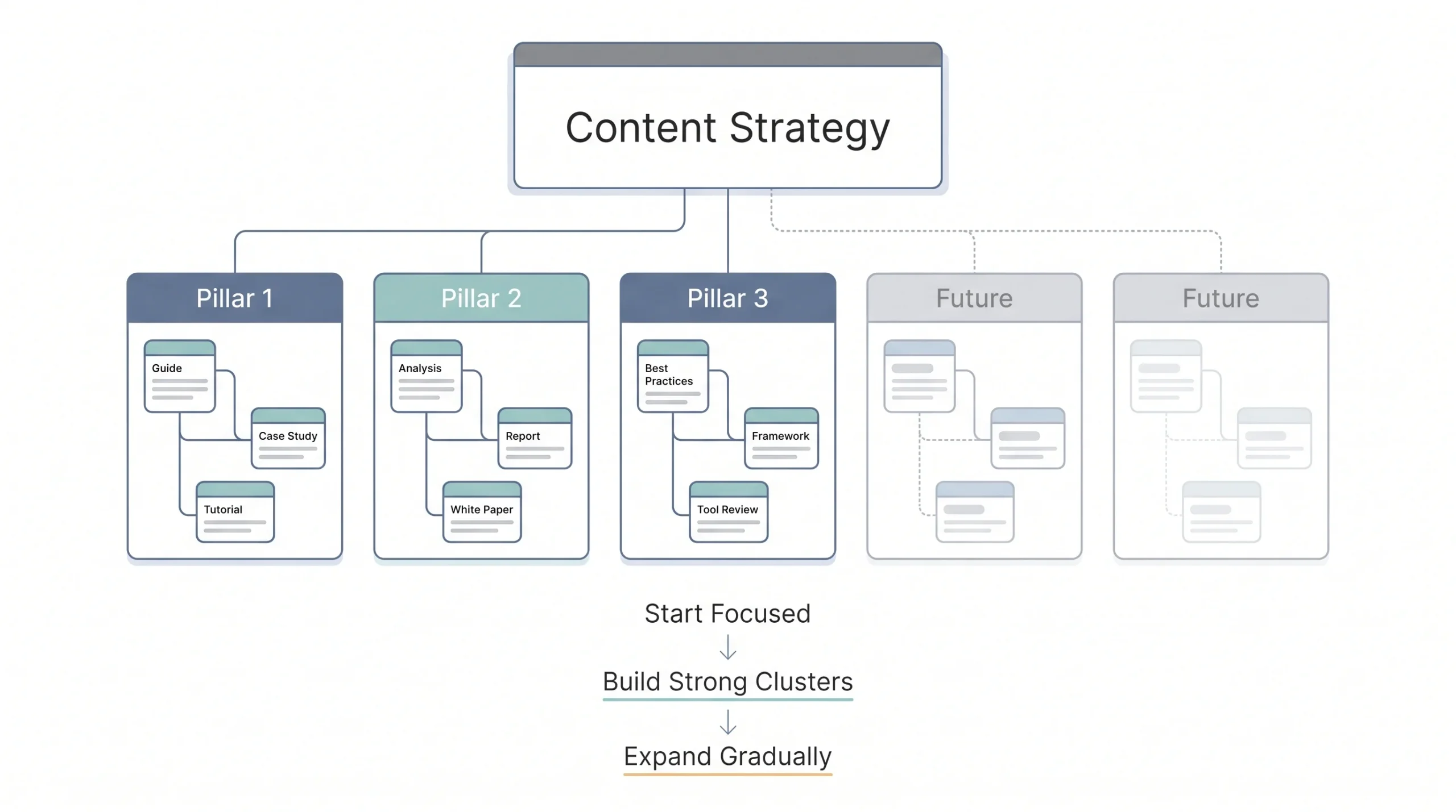 How Many Content Pillars Do You Need