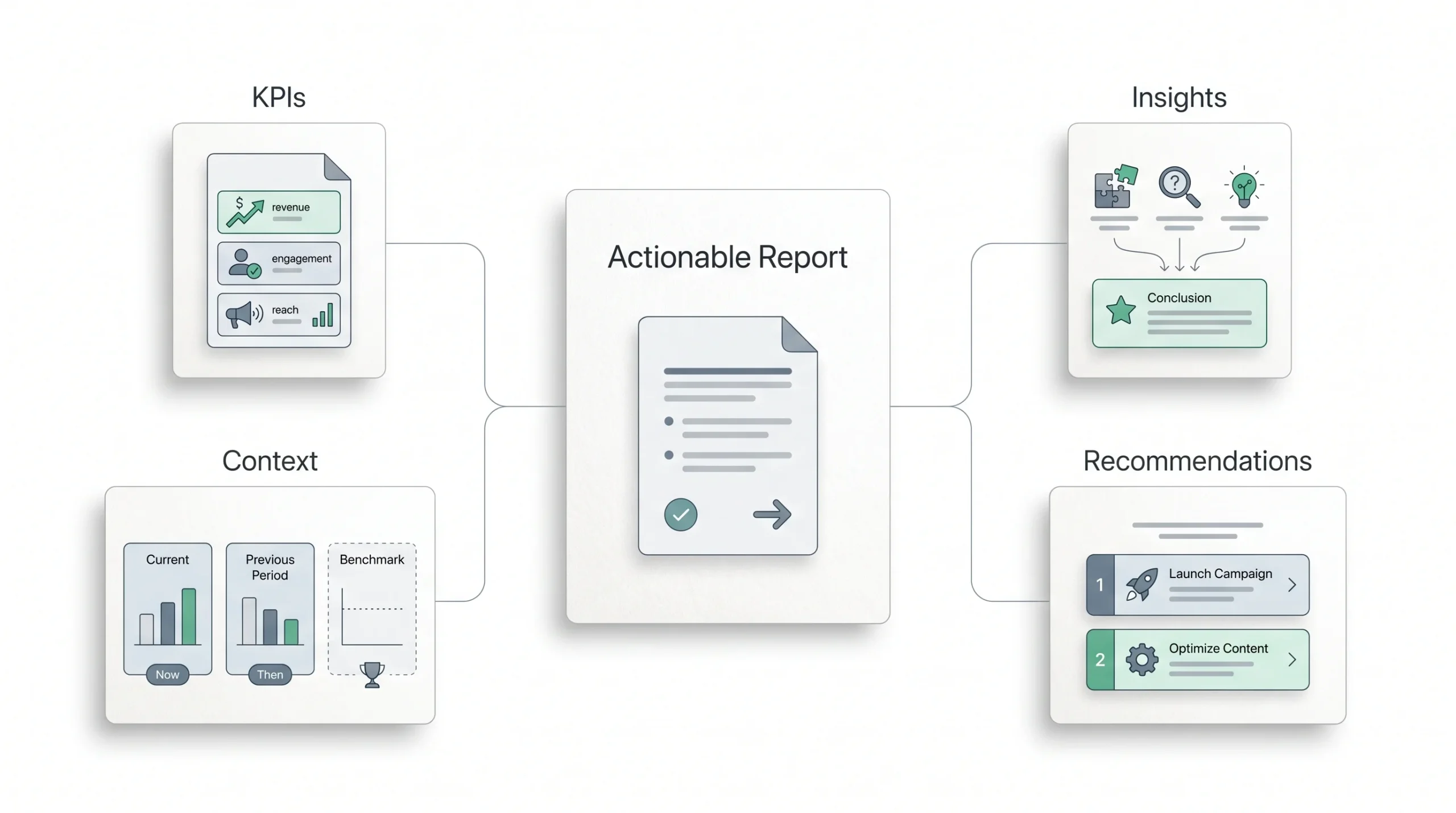 How to Build a Social Media Report That Actually Gets Read
