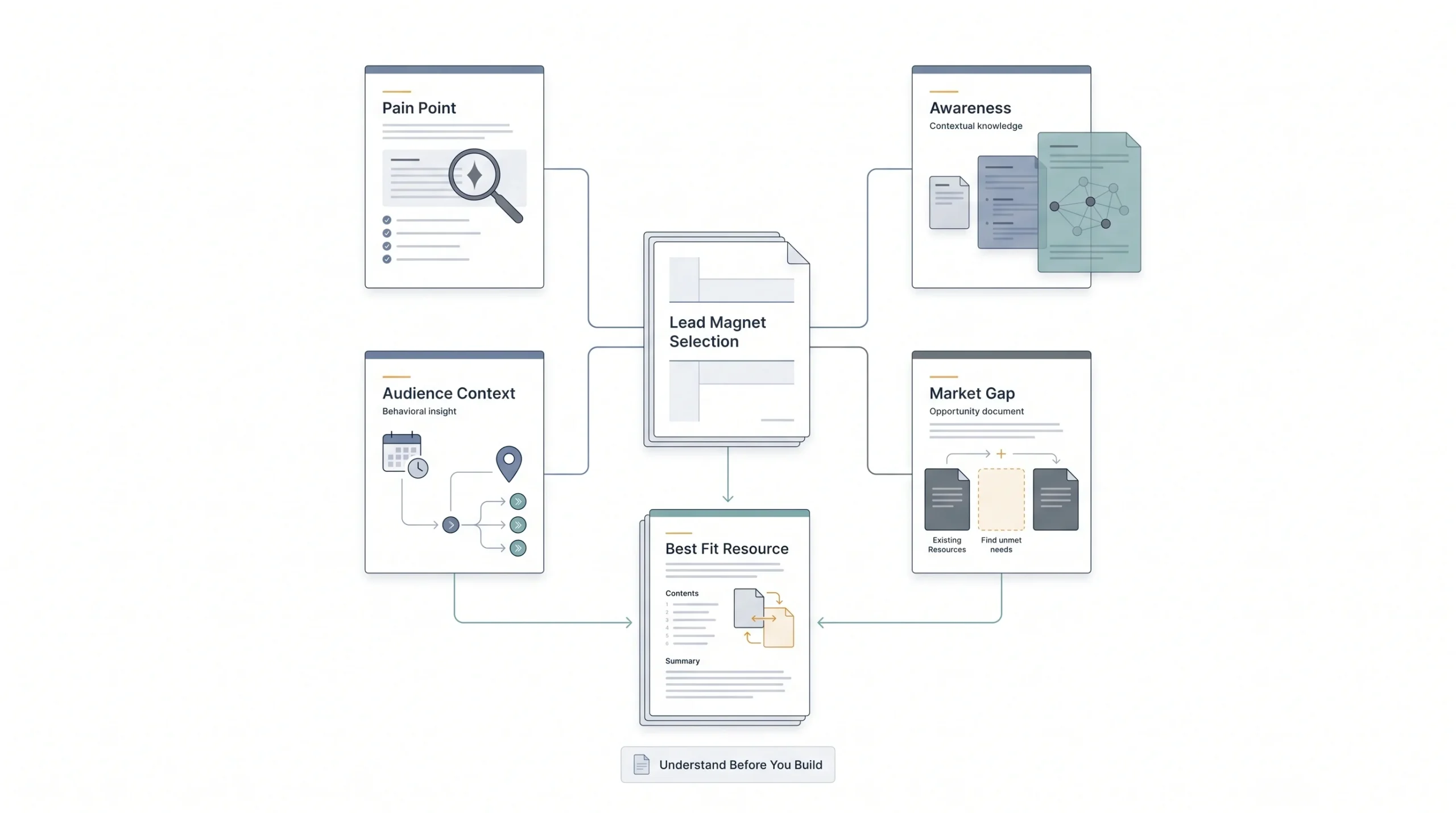 How to Choose the Right Lead Magnet for Your Audience