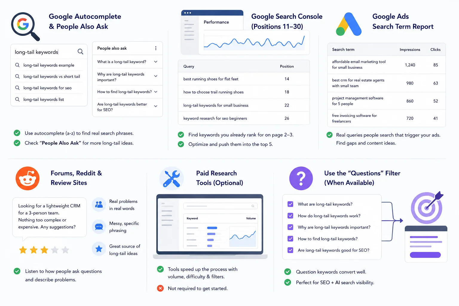 How to Find Long-Tail Keywords
