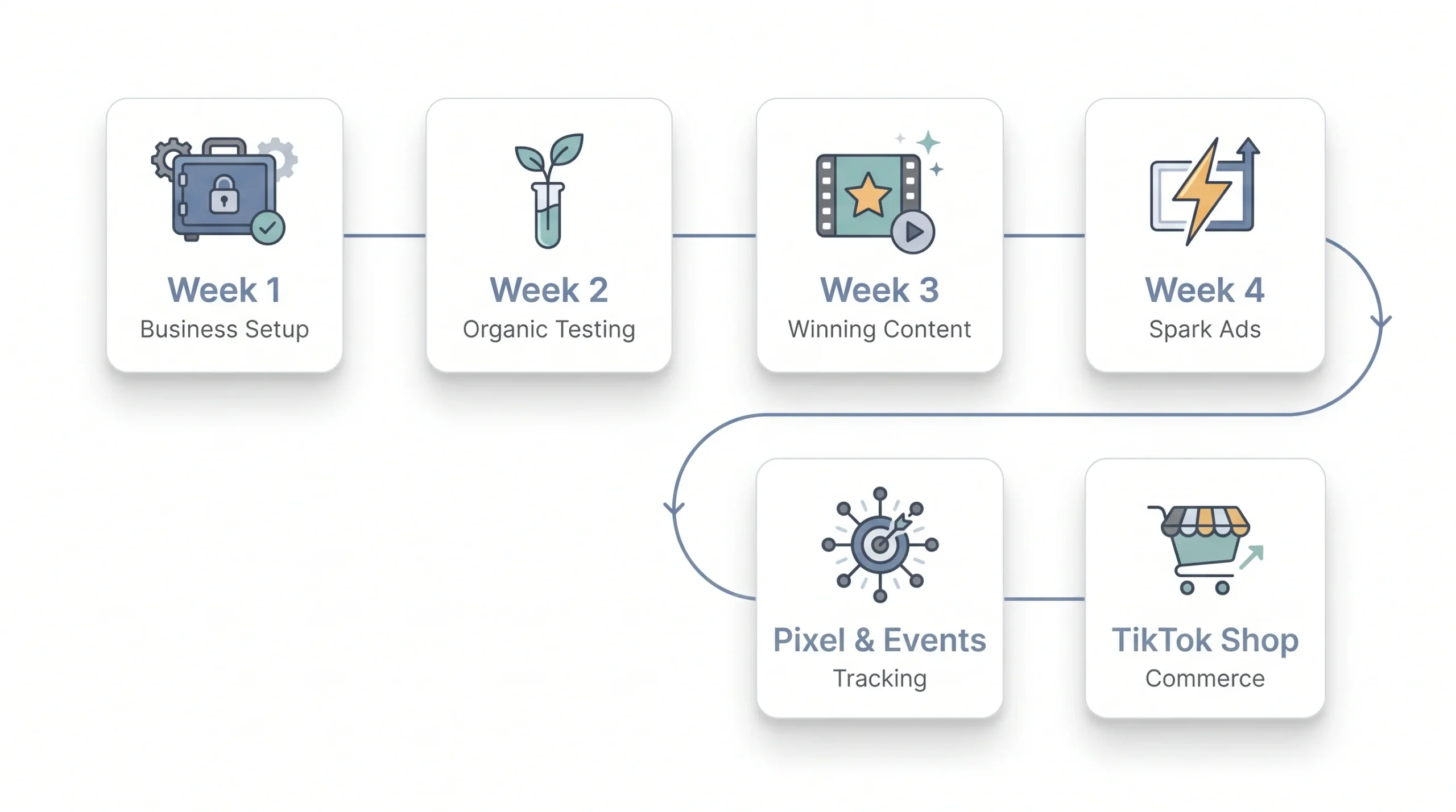How to Get Started A Practical First 30 Days