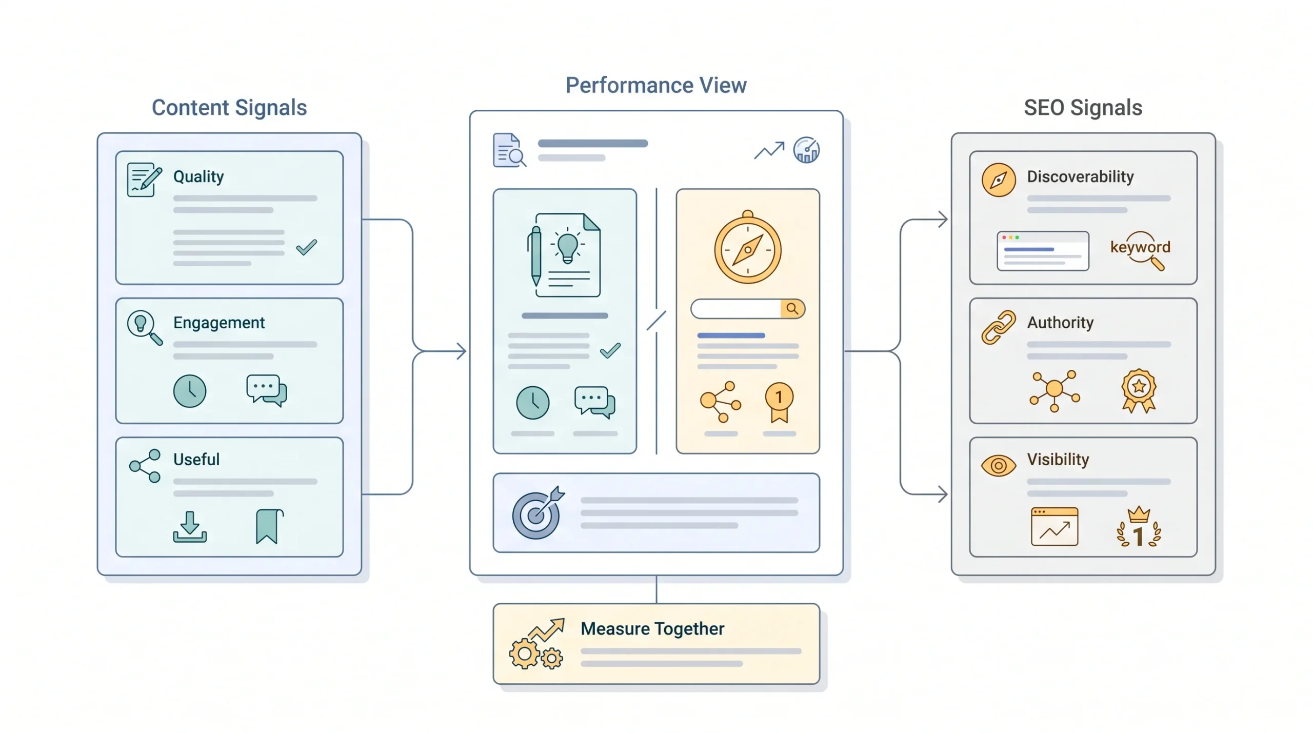 How to Measure Success Combined KPIs