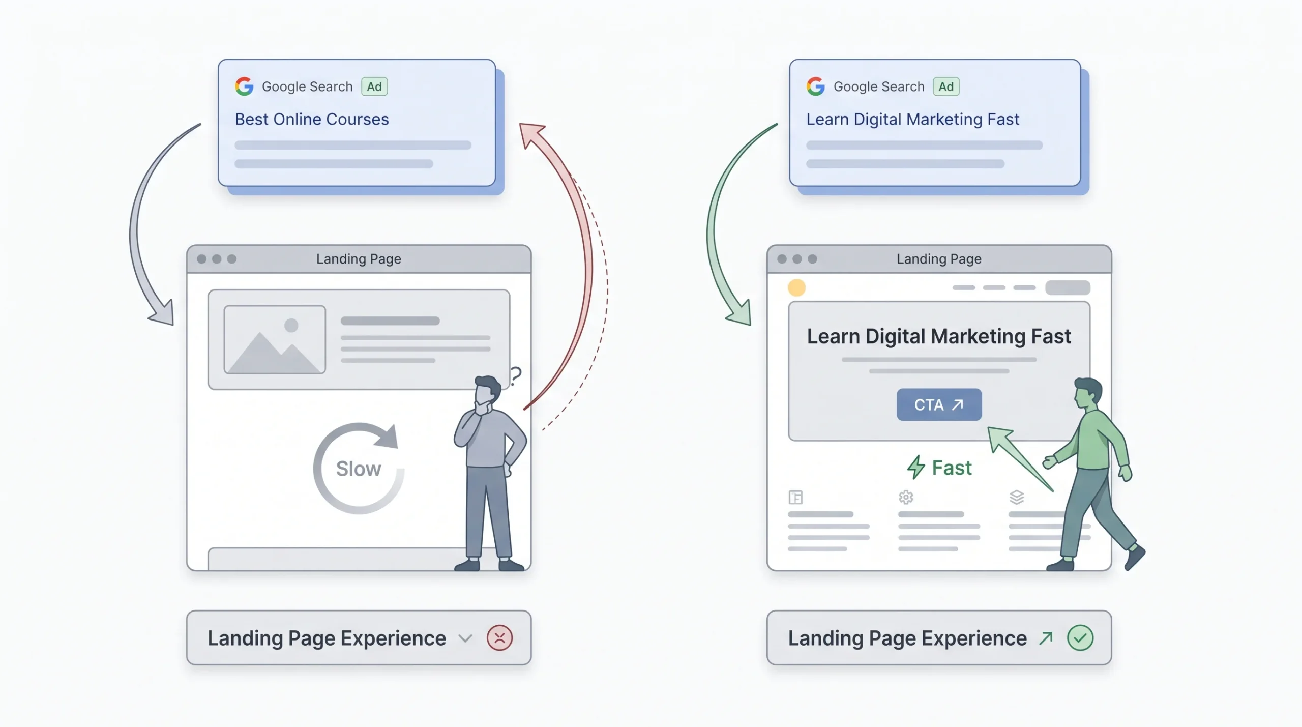Improve Landing Page Experience