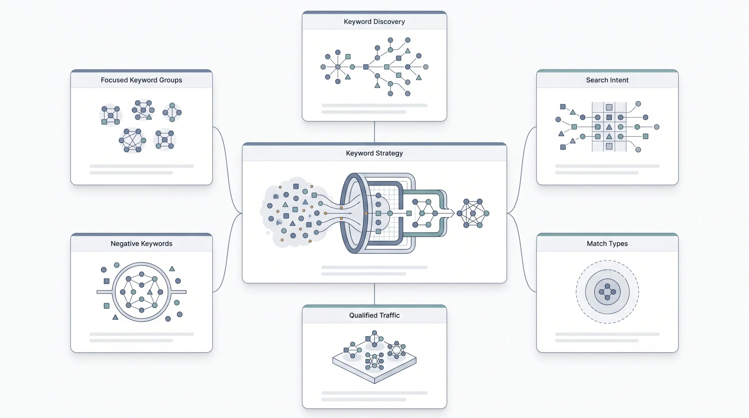 Keyword Research for Your First Campaign