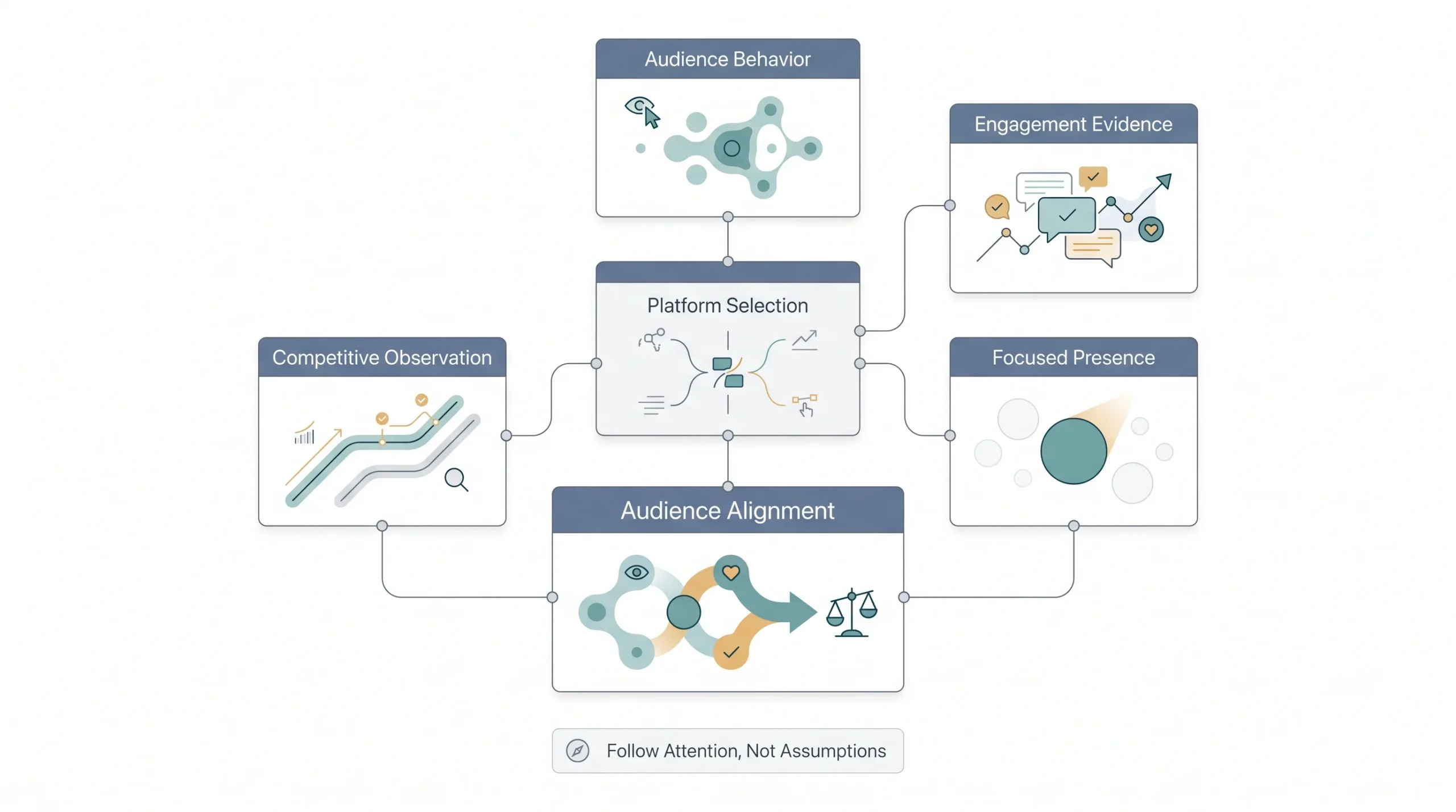 Know Your Audience’s Platform Habits