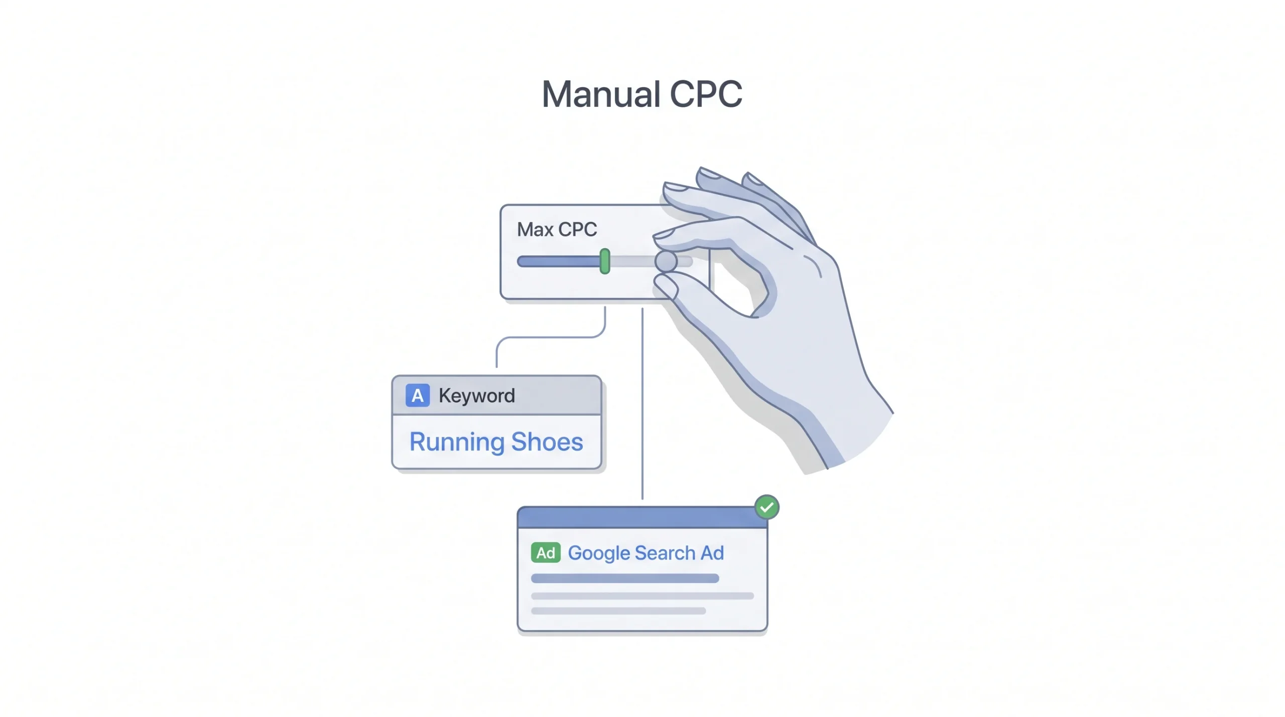 Manual CPC
