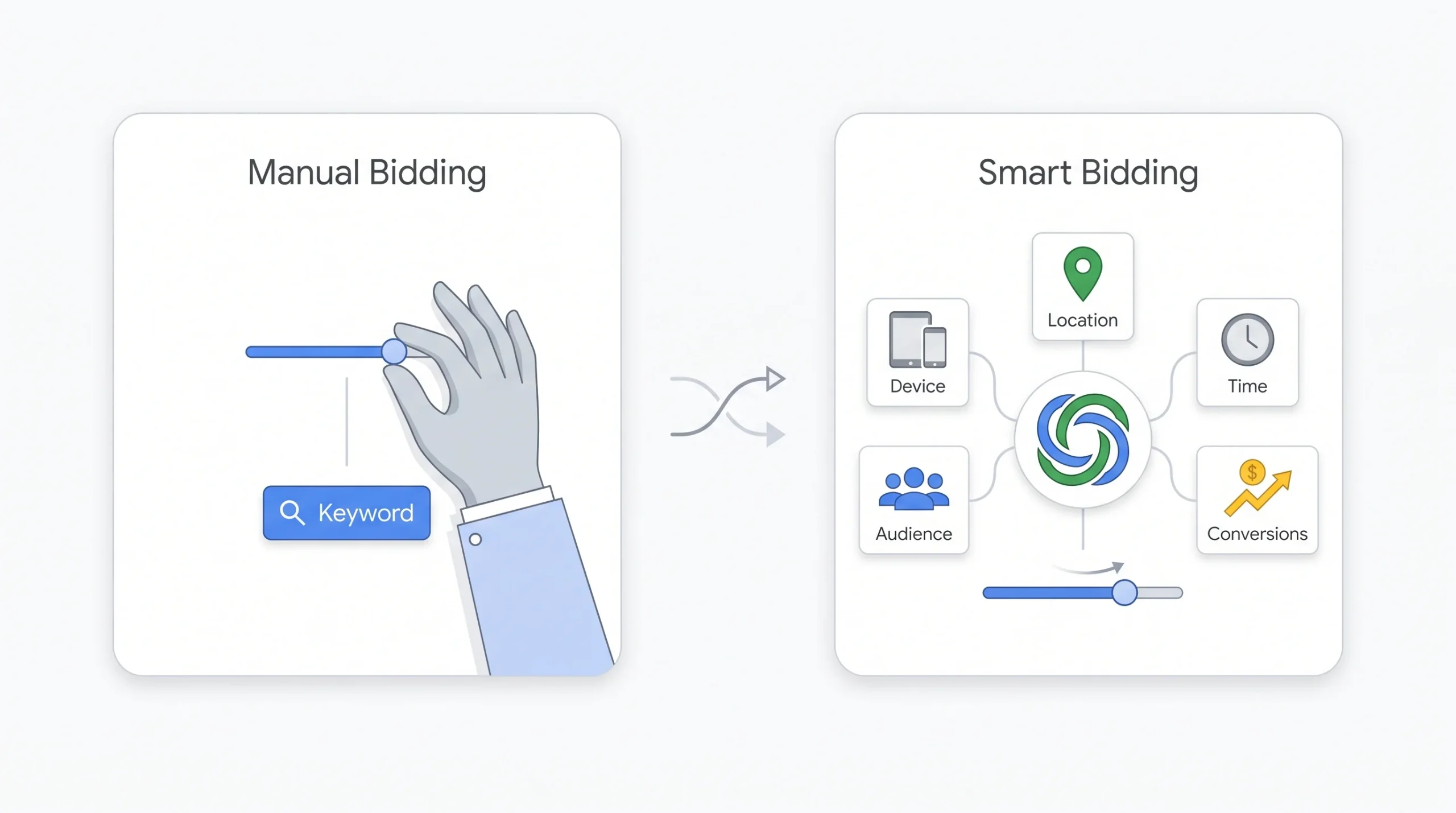Manual vs. Automated Bidding The Core Divide