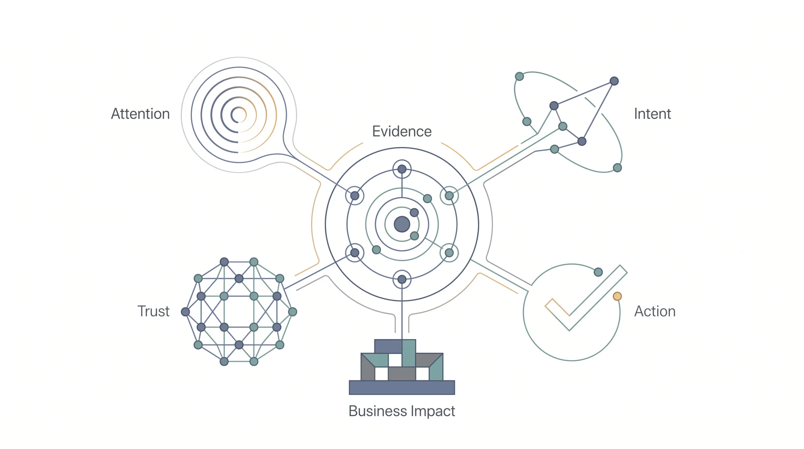 Measuring Podcast Marketing ROI