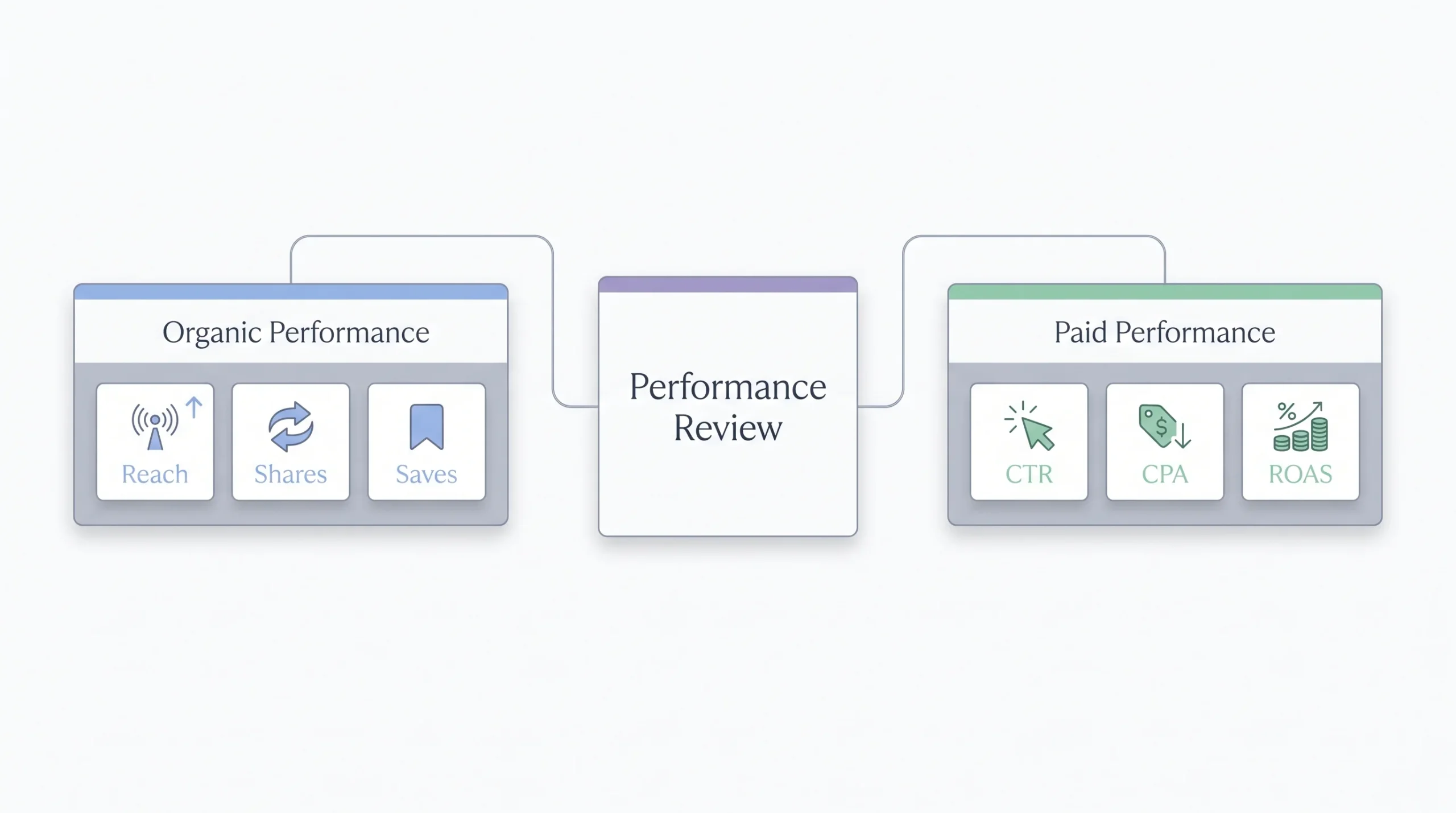 Measuring Success KPIs for Organic vs Paid
