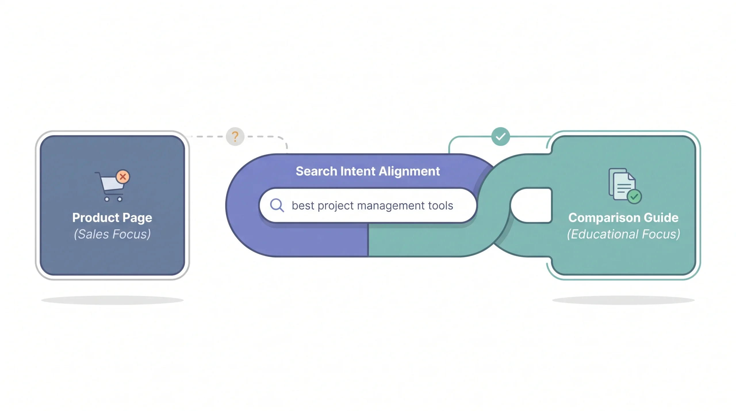 Mistake #1 Targeting Keywords with No Search Intent Match