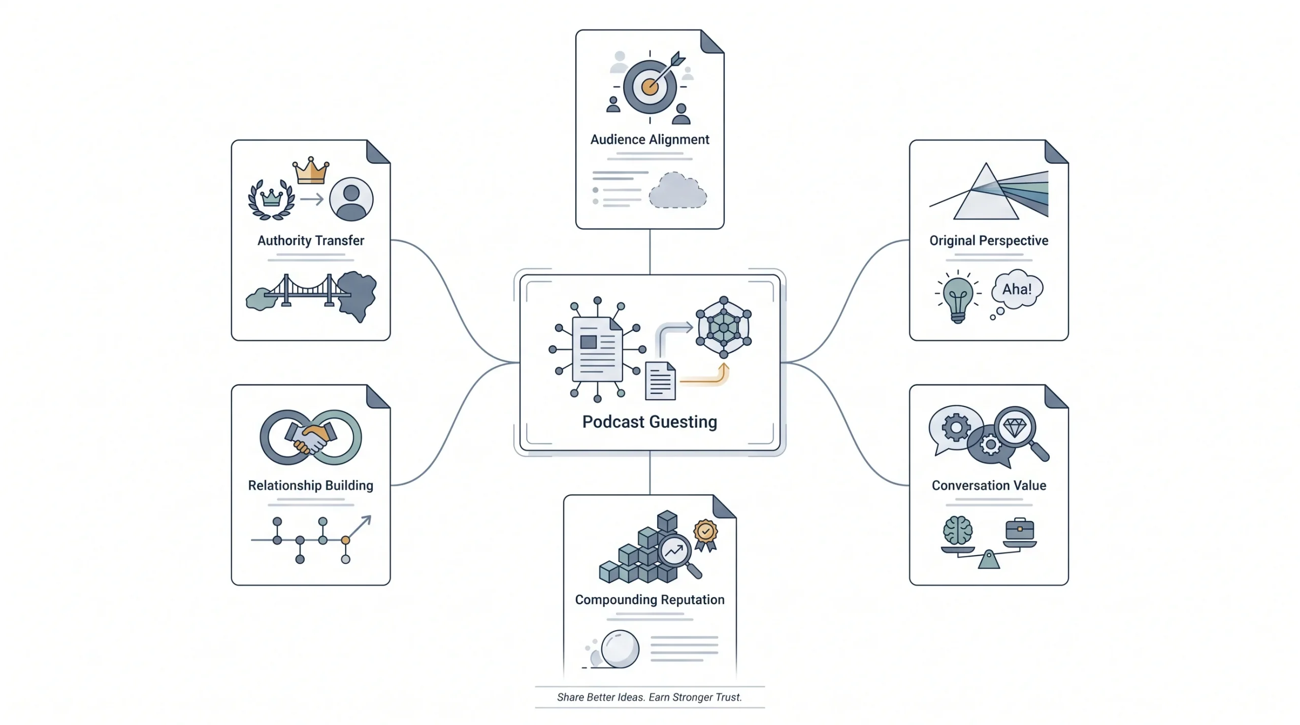 Podcast Guesting as a Marketing Strategy