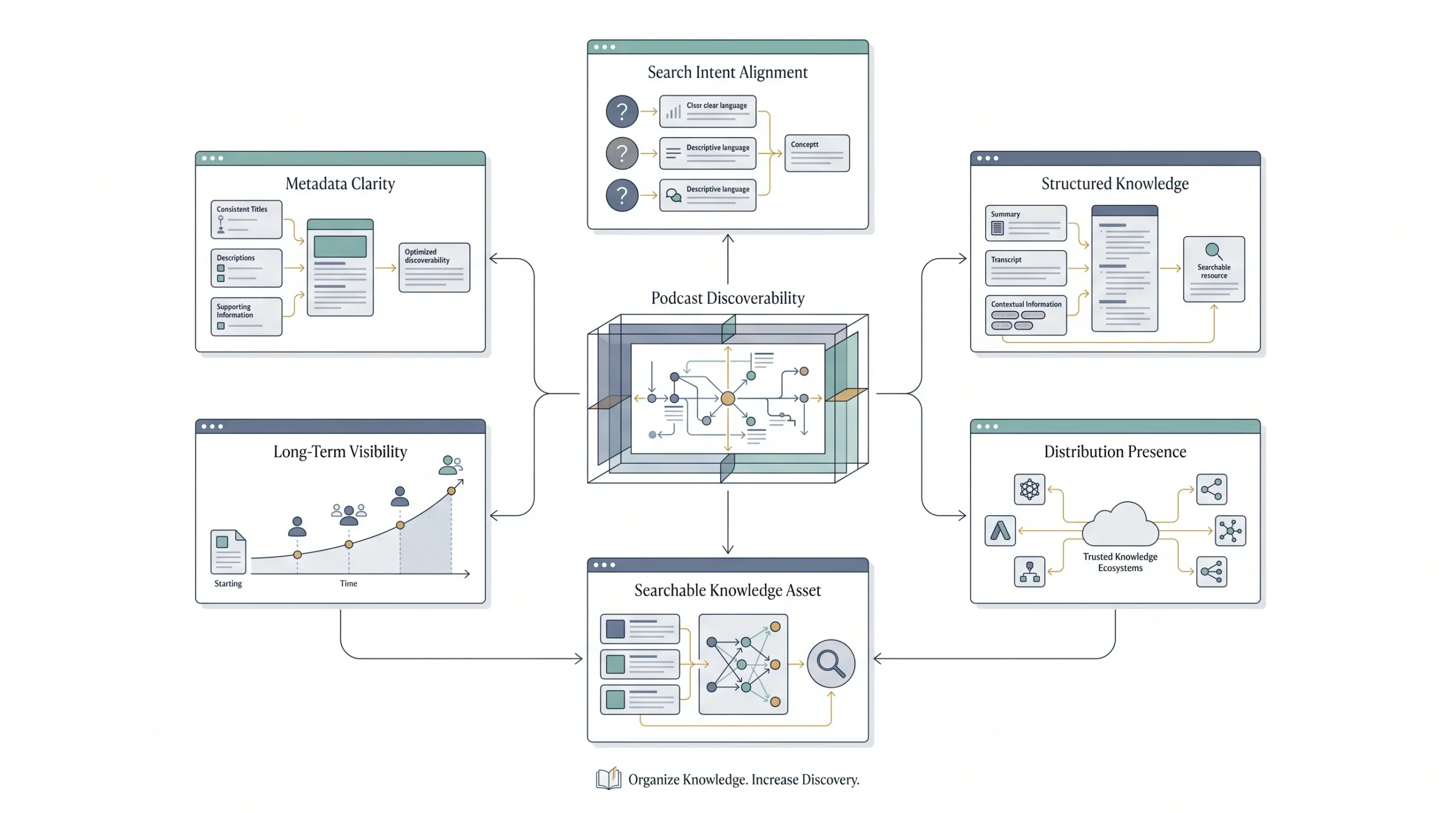 Podcast SEO and Discoverability