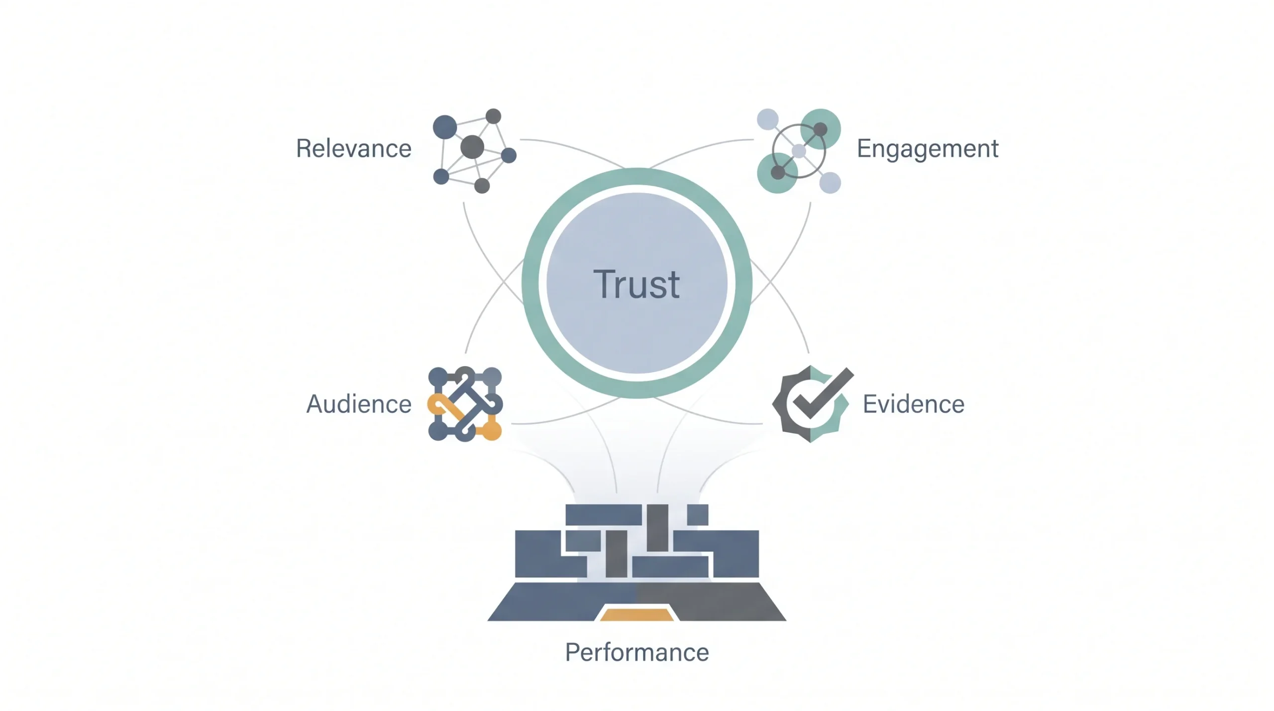 Podcast Sponsorships and Advertising