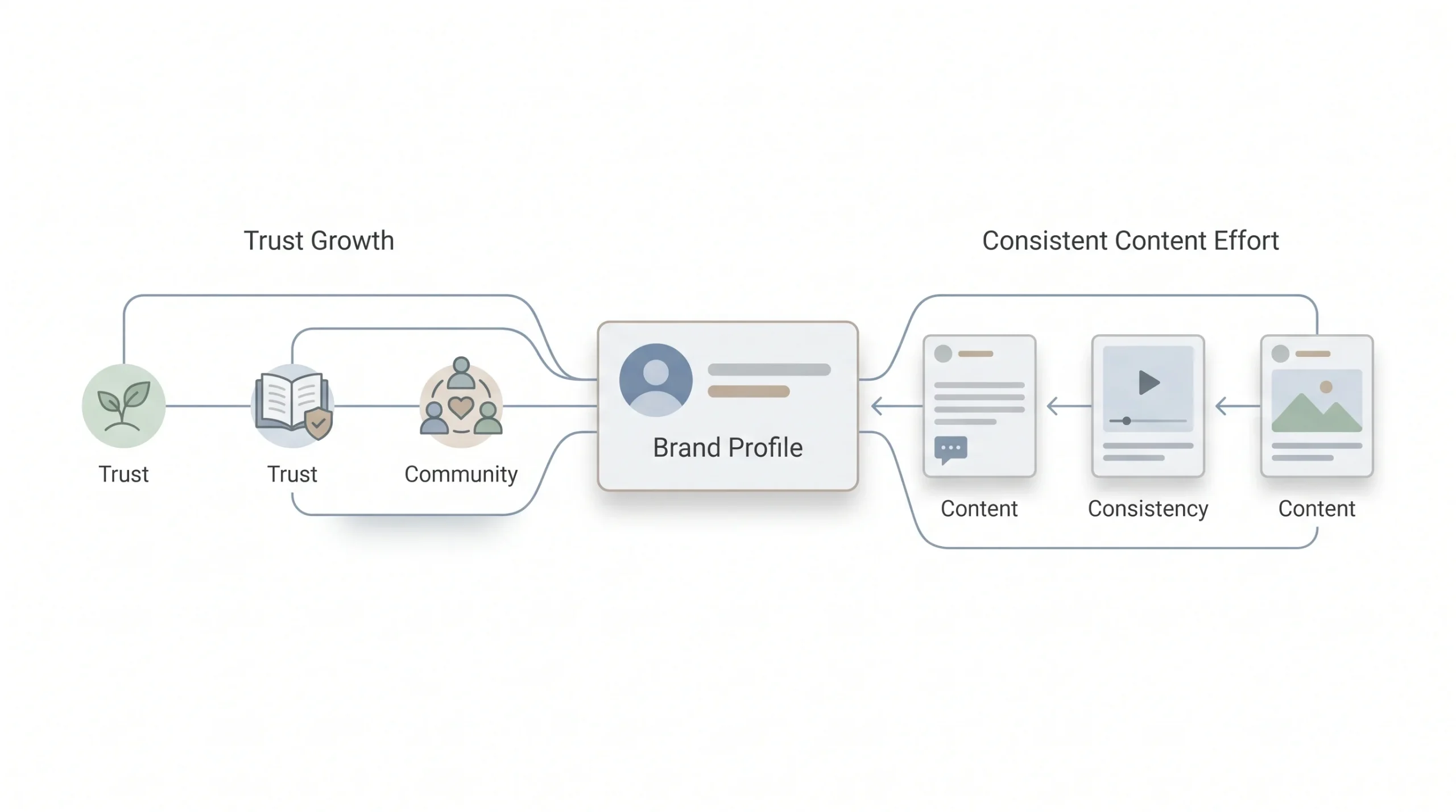Pros and Cons of Organic Social Media