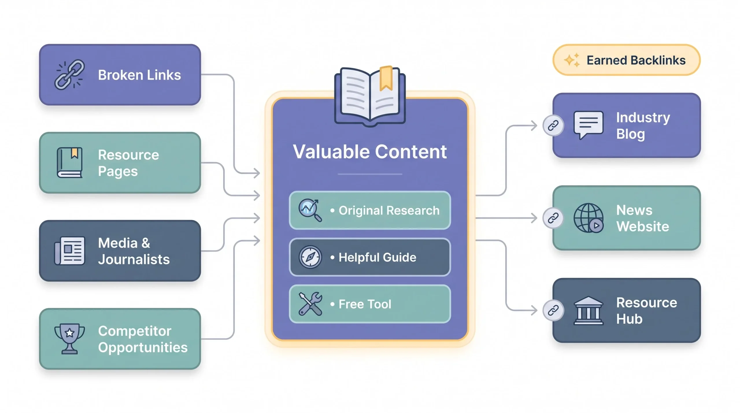 Proven Link Building Tactics