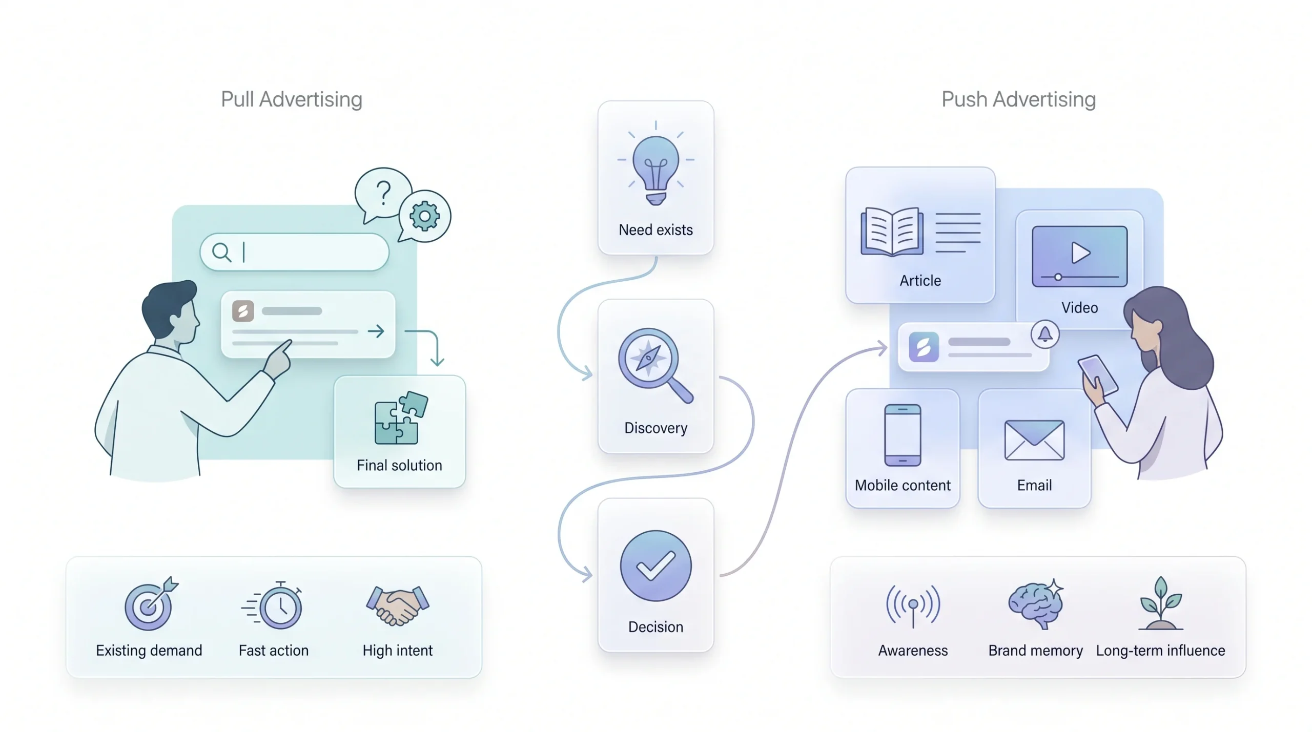 Push vs Pull The Core Conceptual Difference