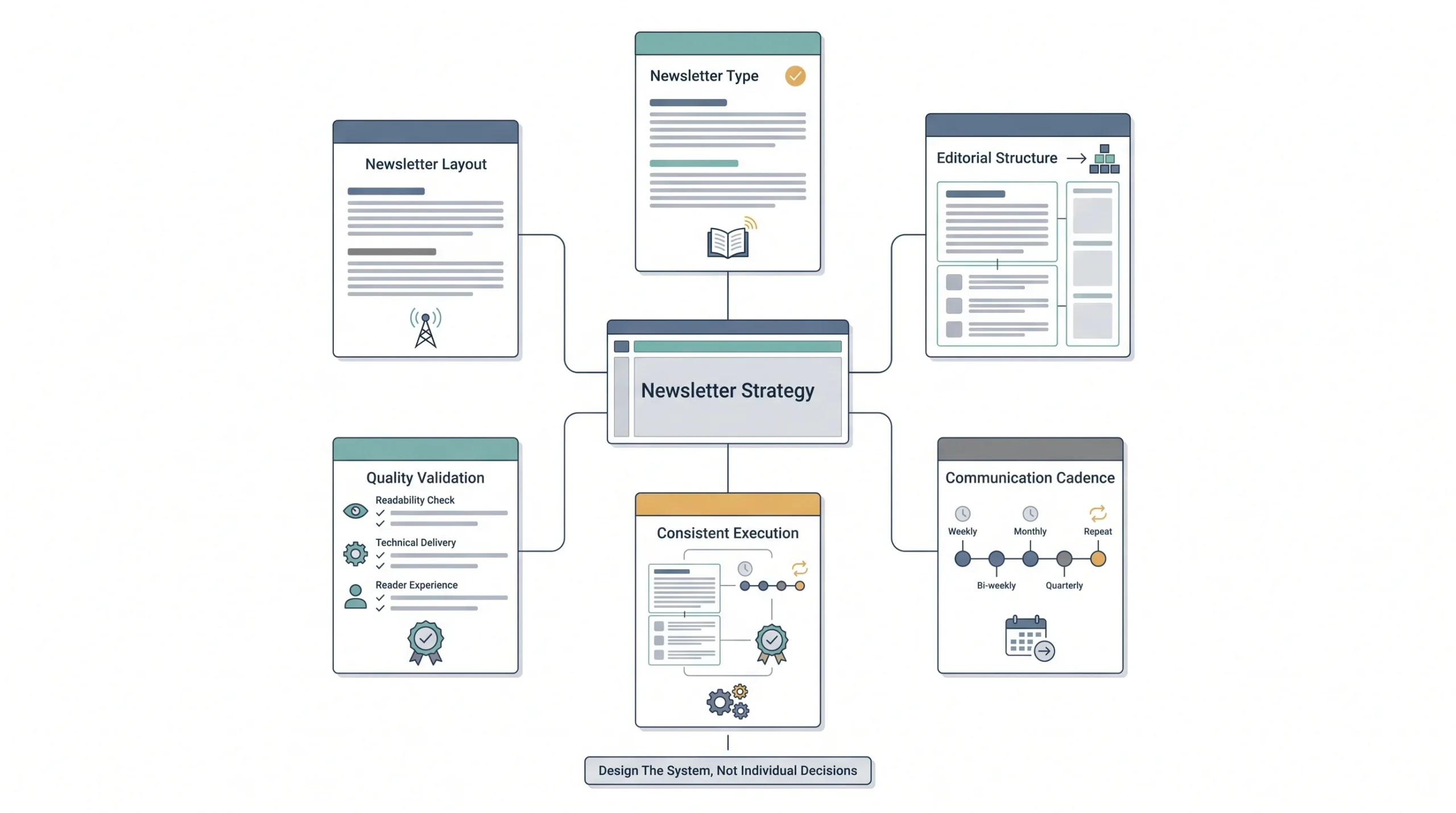 Putting It Together A Decision Framework for Your Email Newsletter