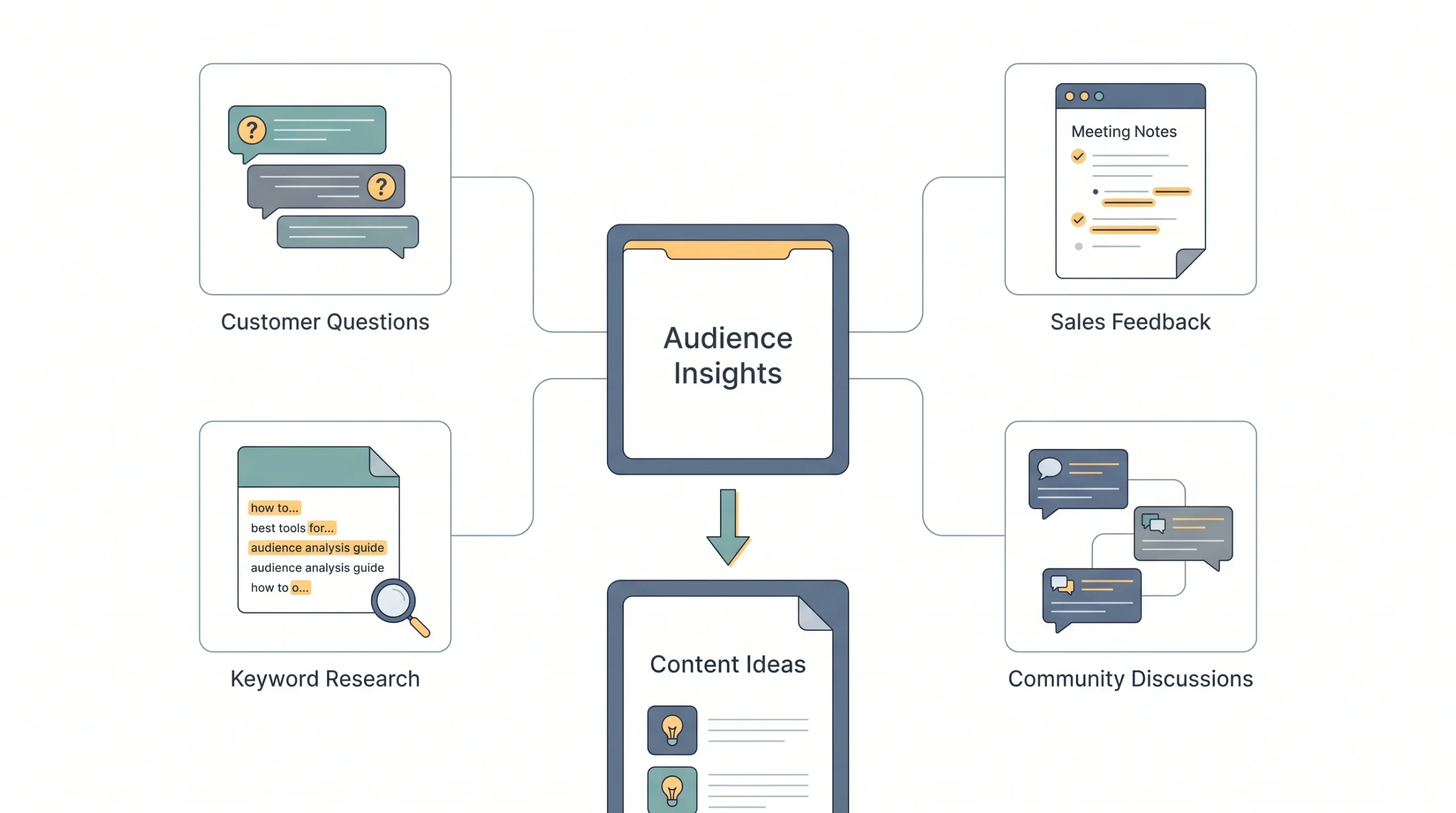Research and Understand Your Target Audience