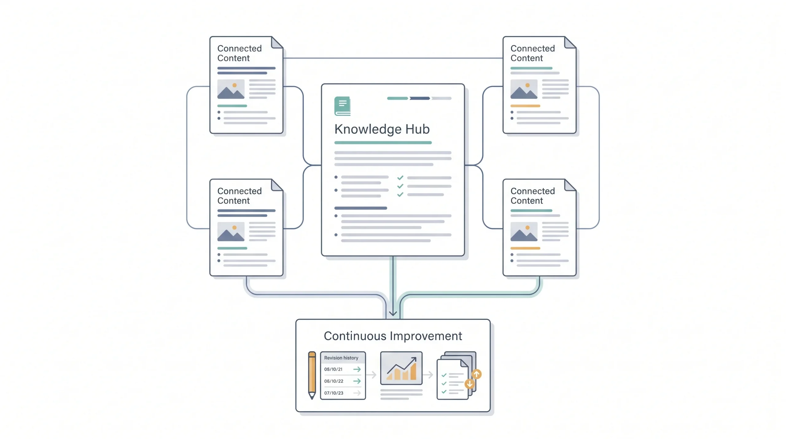 SEO and organic search