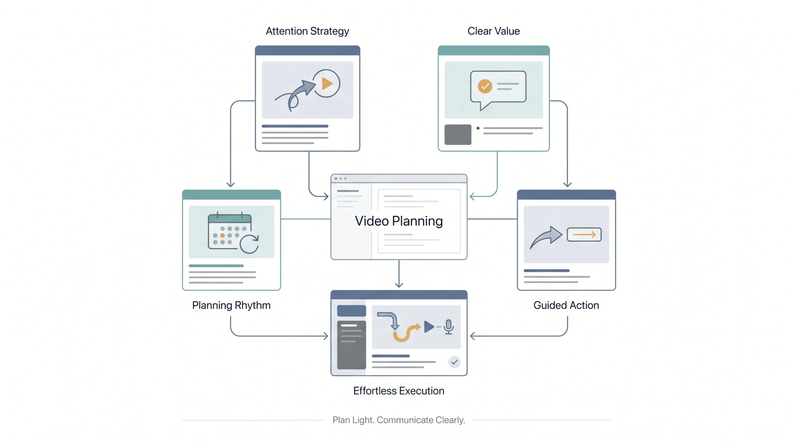 Scripting and Planning Without Overproducing