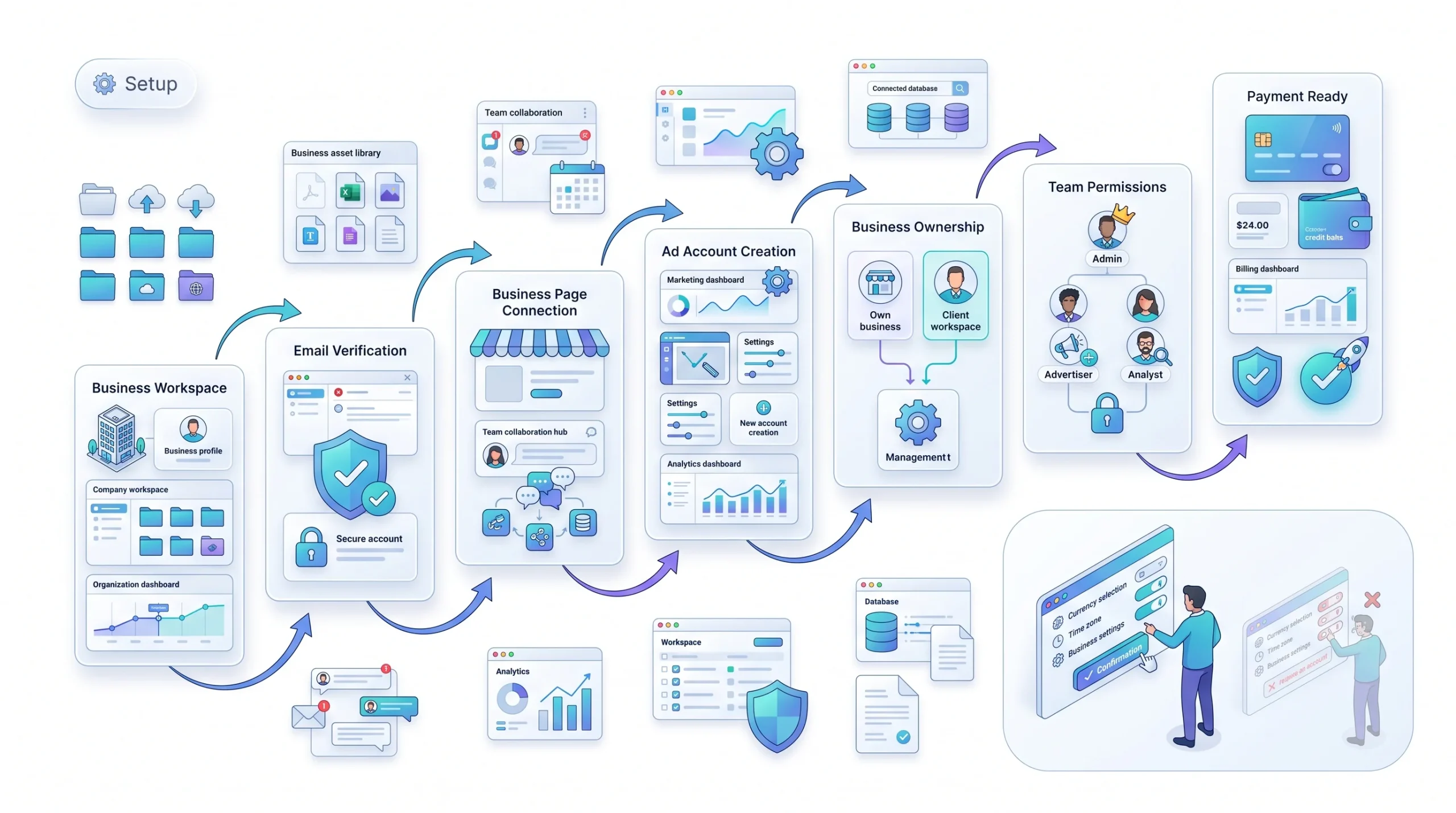 Setting Up Your Ad Account and Business Settings