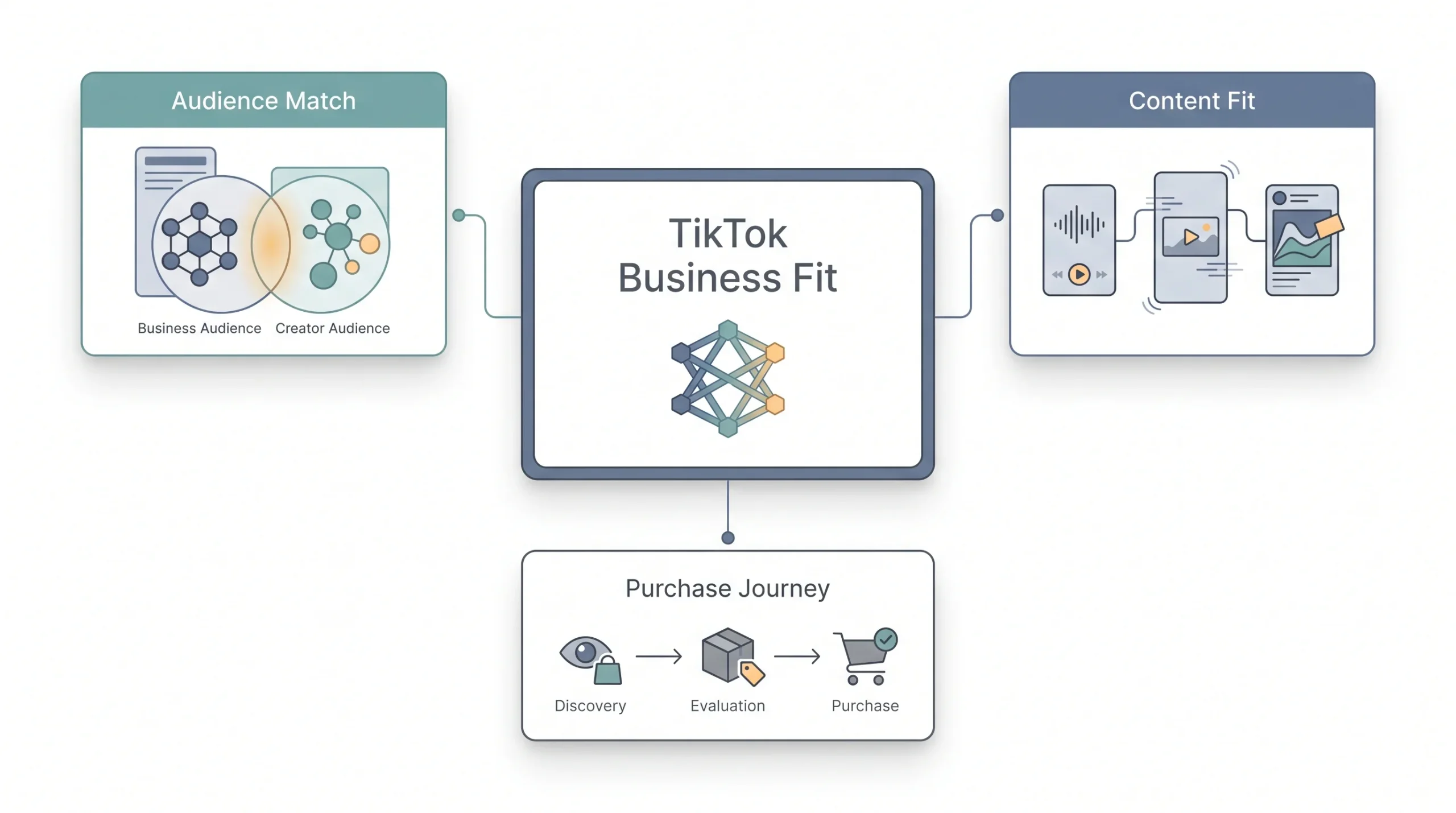 Should Your Business Be on TikTok A Quick Fit Test