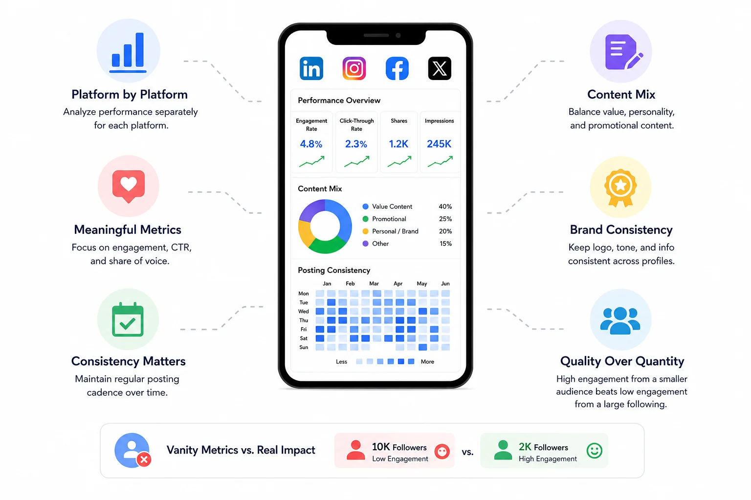 Social Media Audit