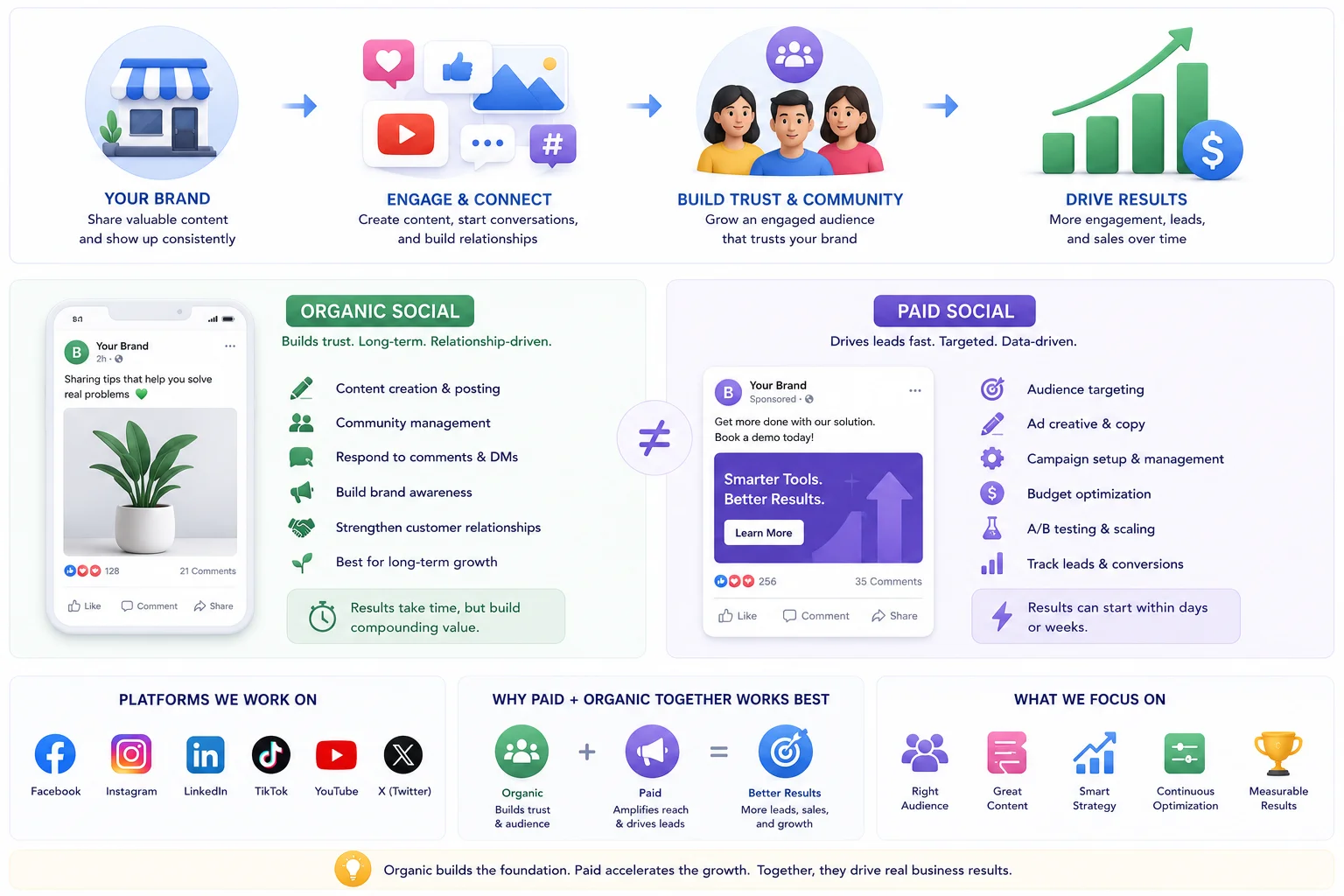 Social Media Marketing