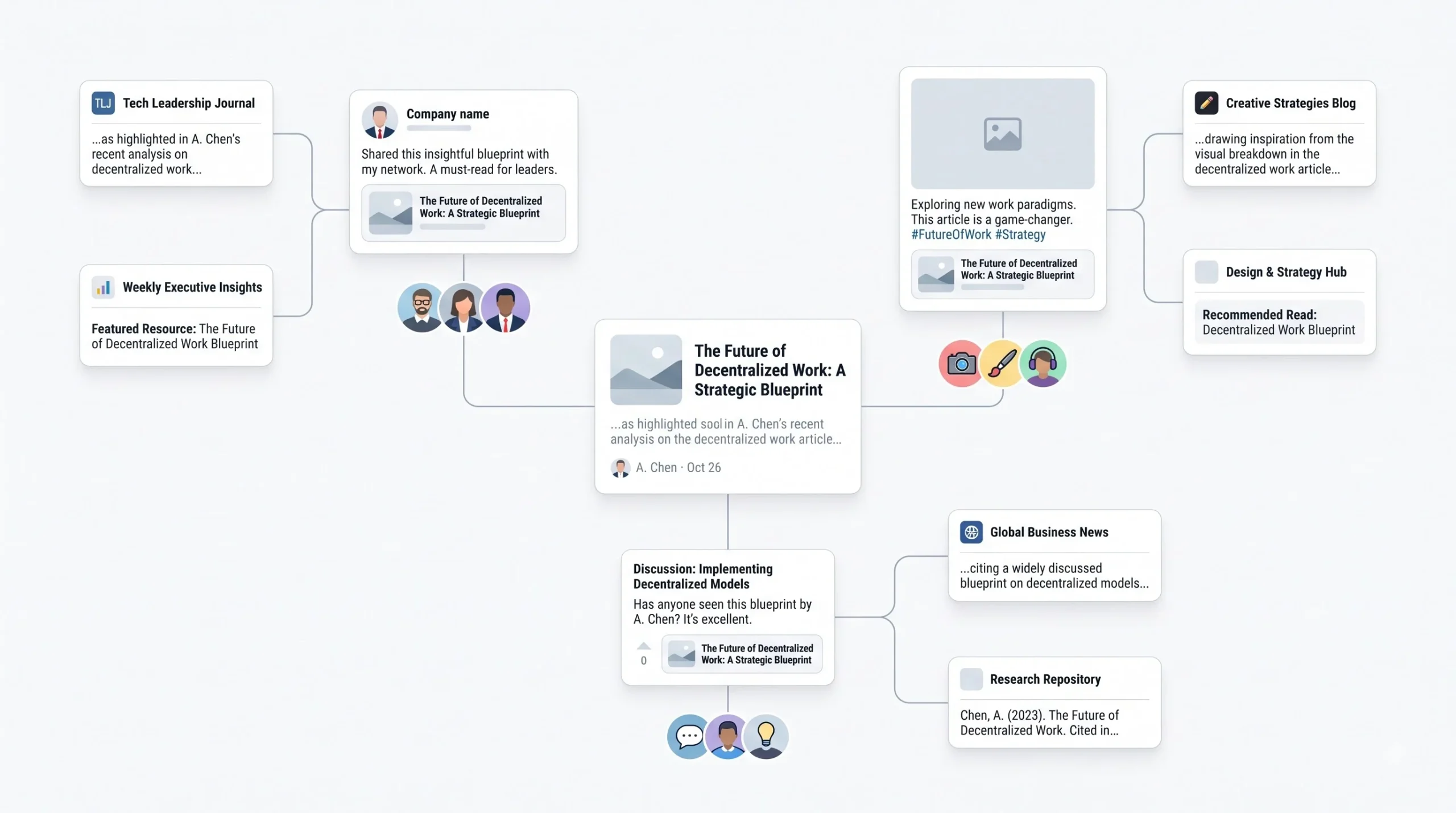 Social Media Signals