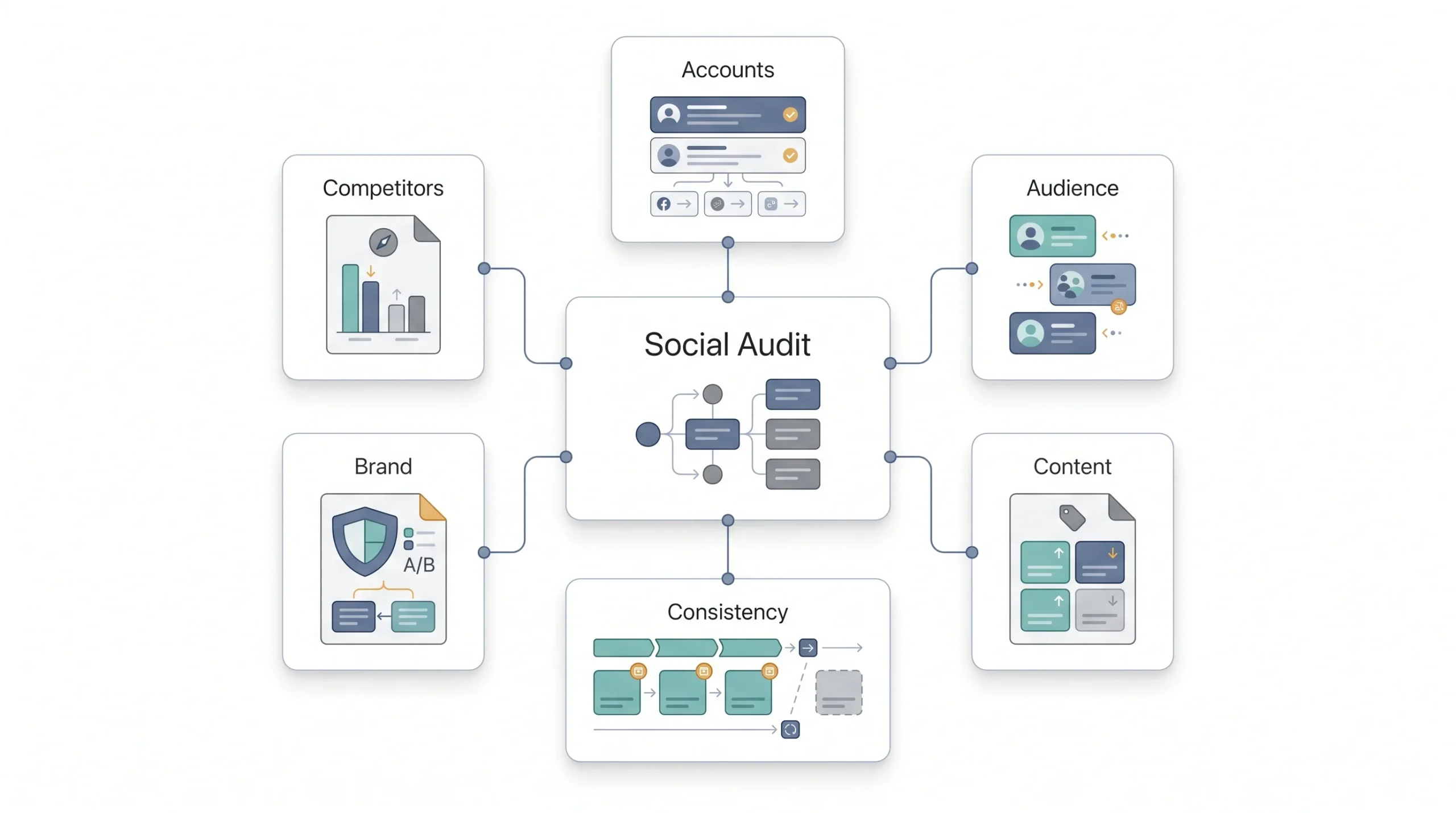 Step 1 Audit Your Current Social Media Presence