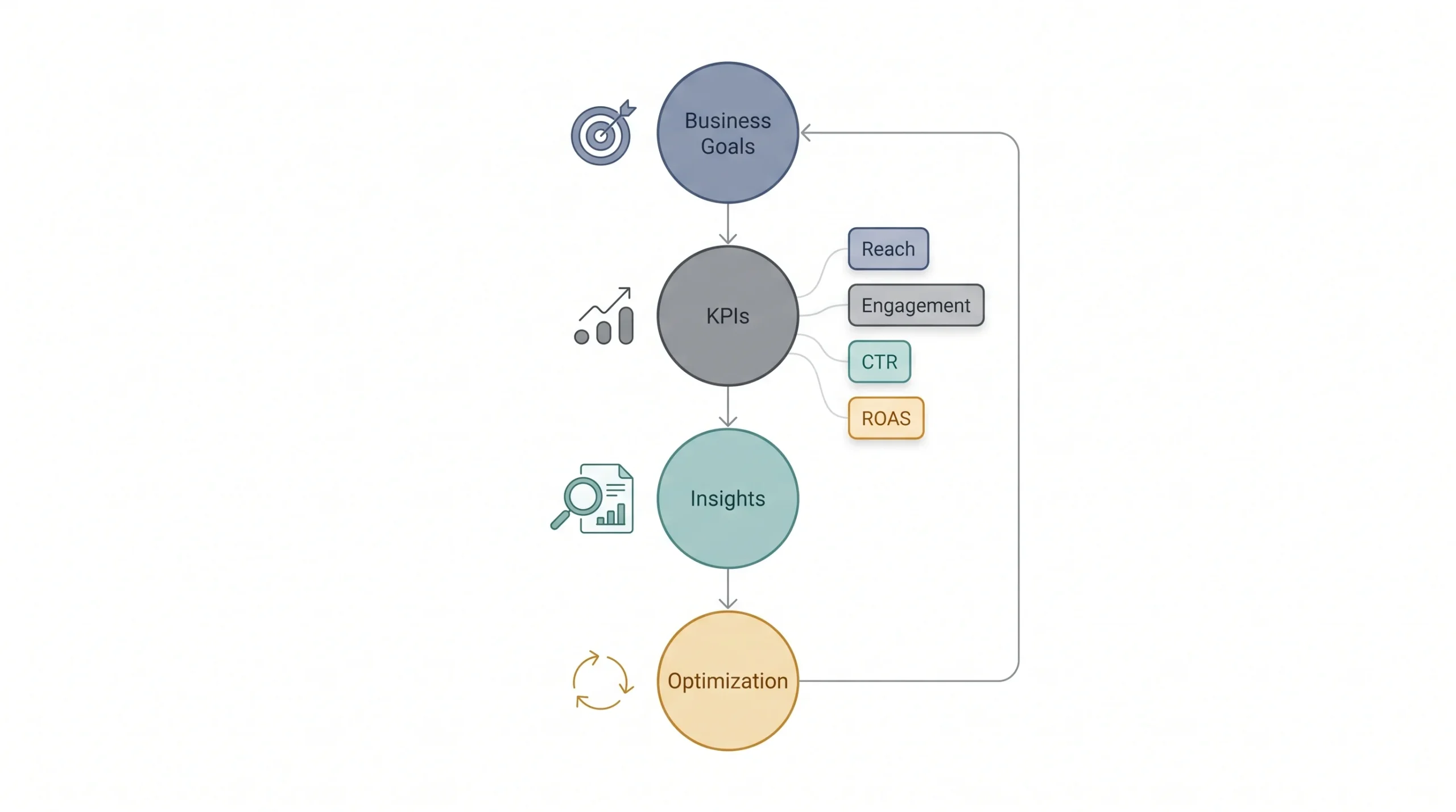 Step 10 Track KPIs and Measure Success