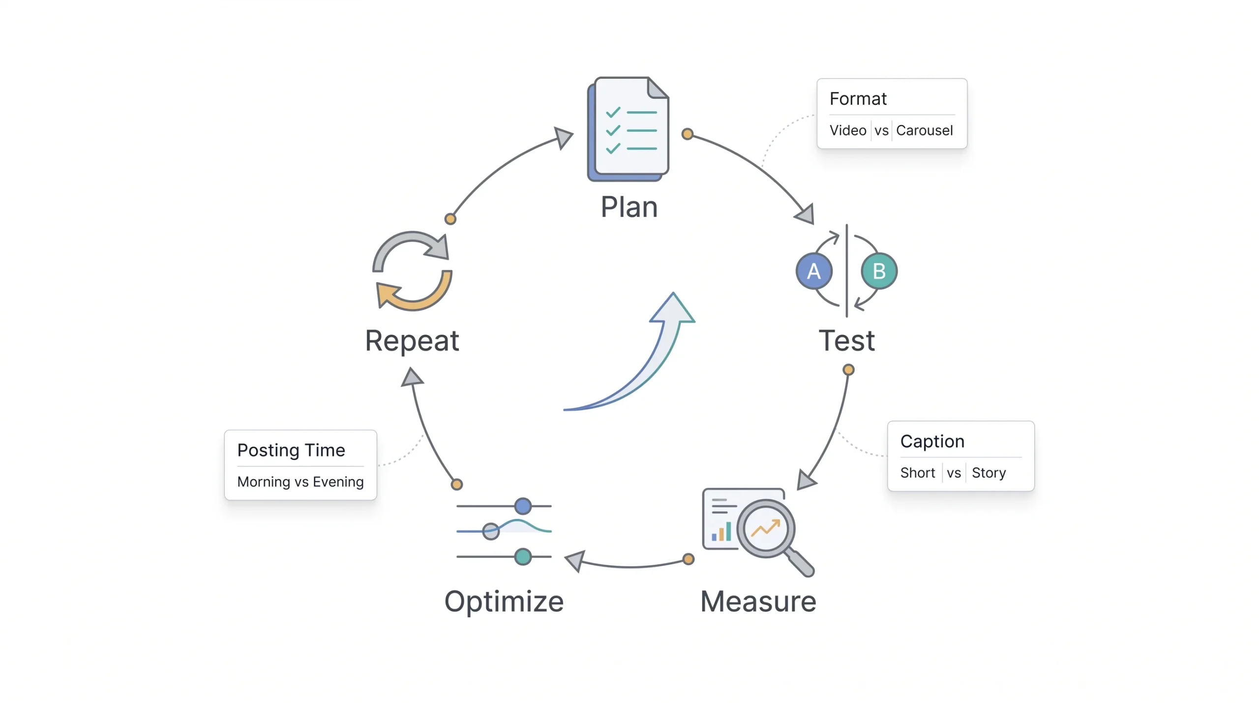Step 11 Test, Adjust, and Iterate