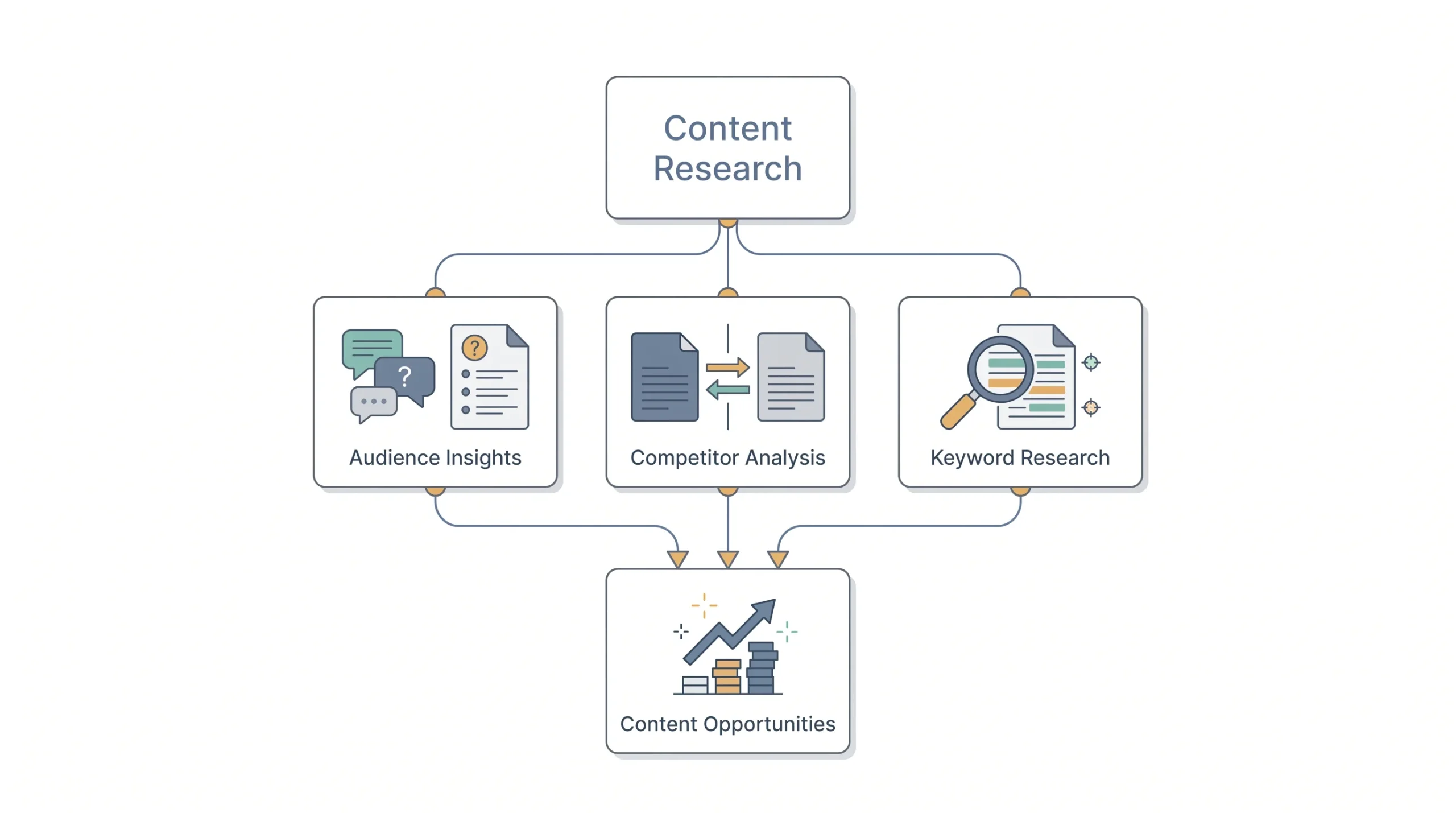 Step 2 Research Your Audience and Competitors