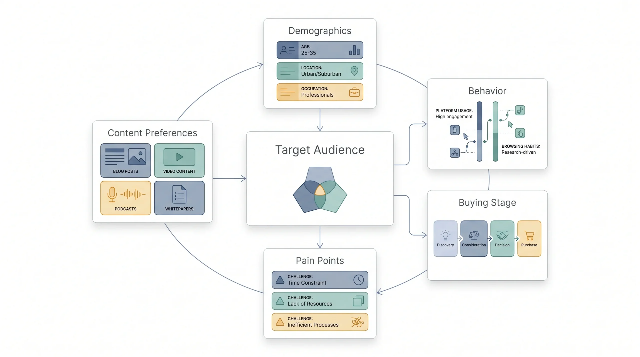 Step 3 Define Your Target Audience